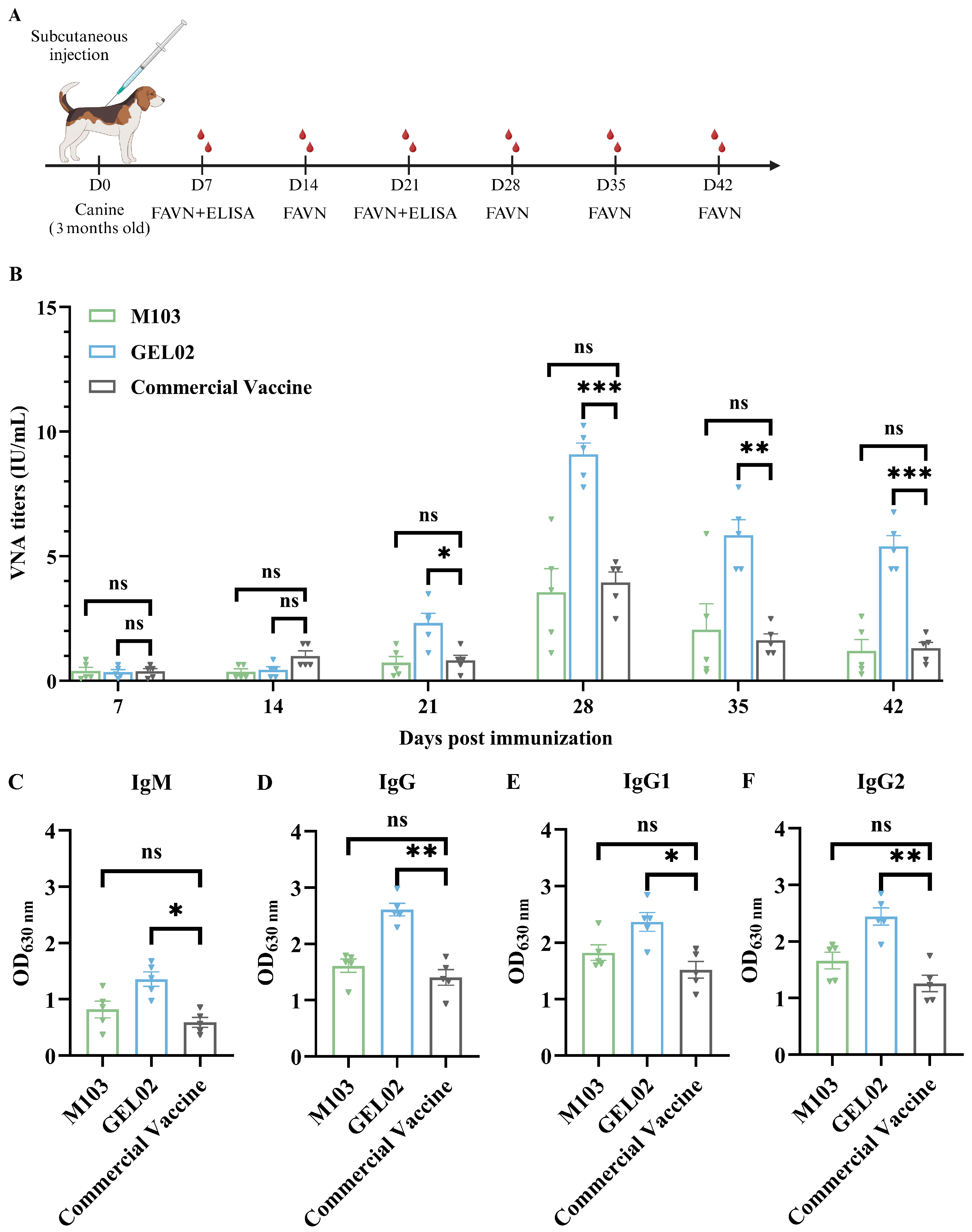Vaccines 13 01122 g005