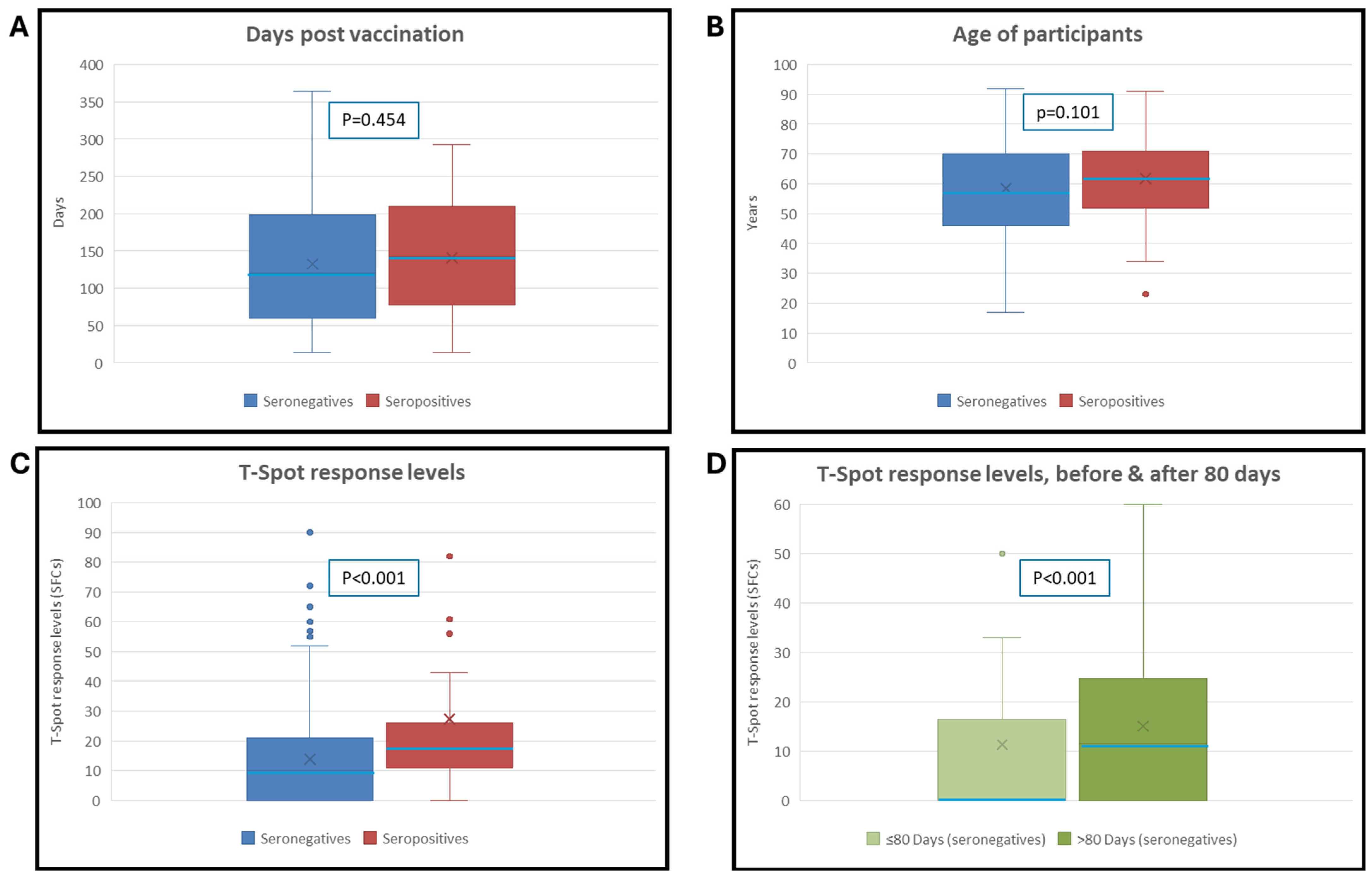 Vaccines 13 01123 g001
