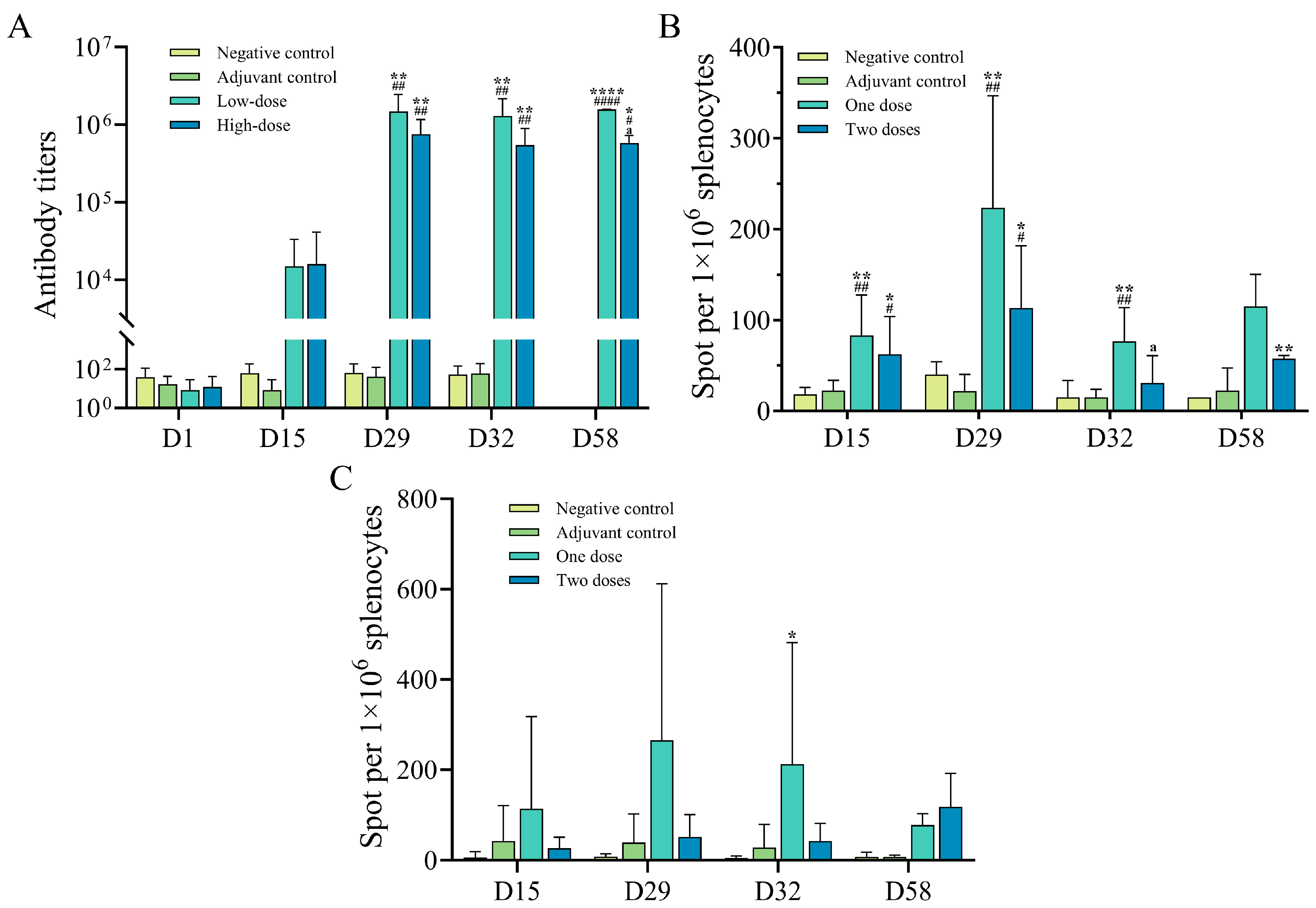 Vaccines 13 01124 g003