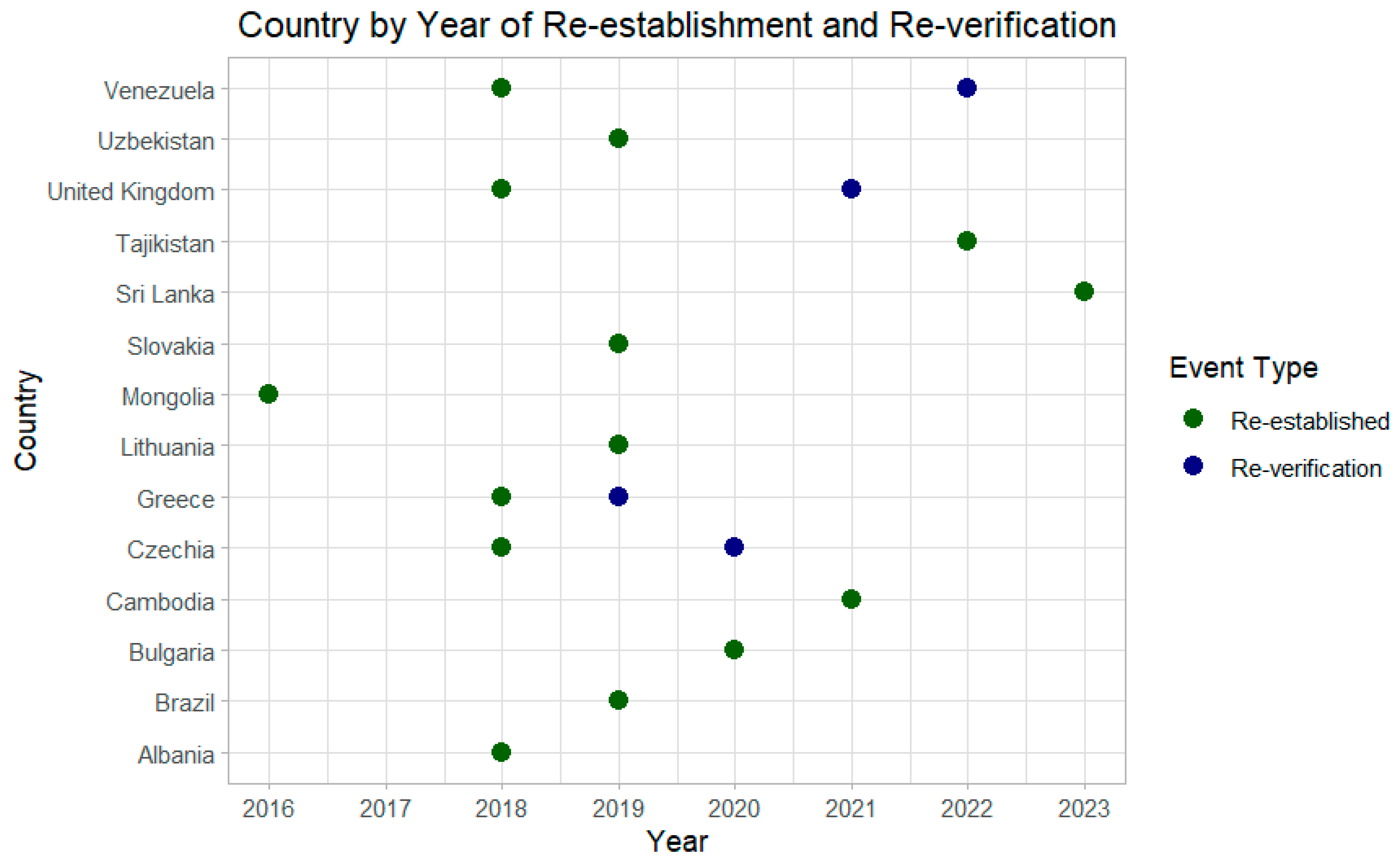 Vaccines 13 01125 g002