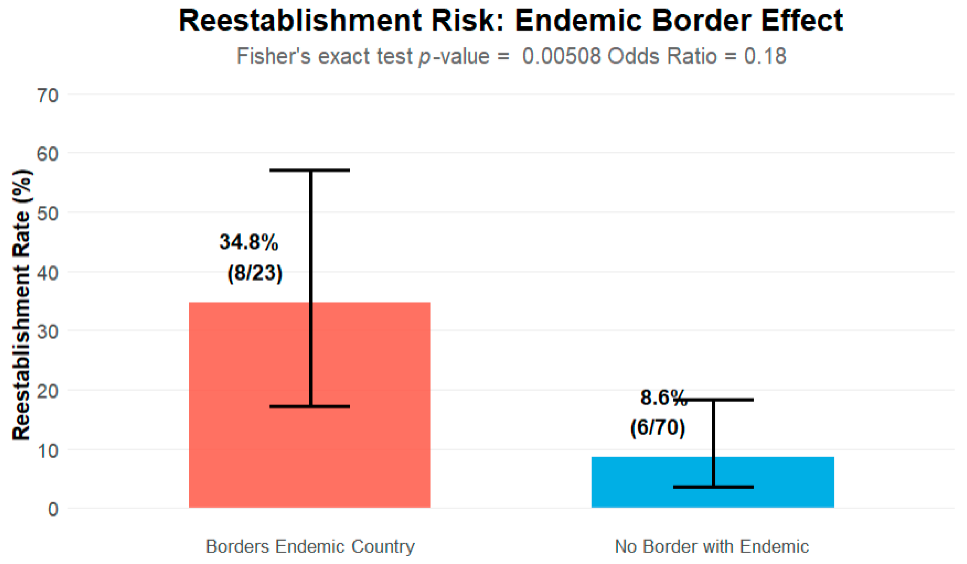 Vaccines 13 01125 g004