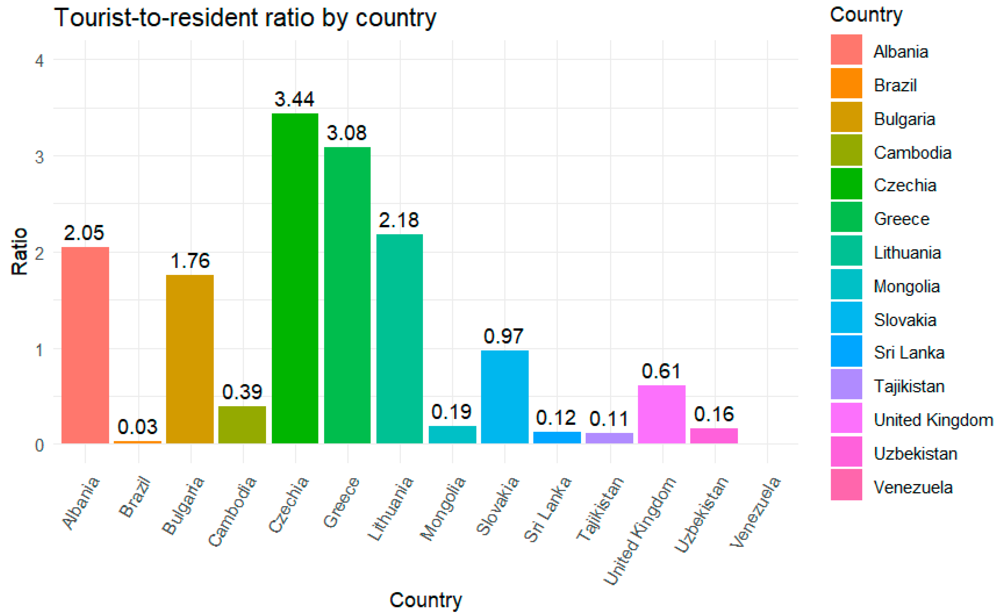 Vaccines 13 01125 g006