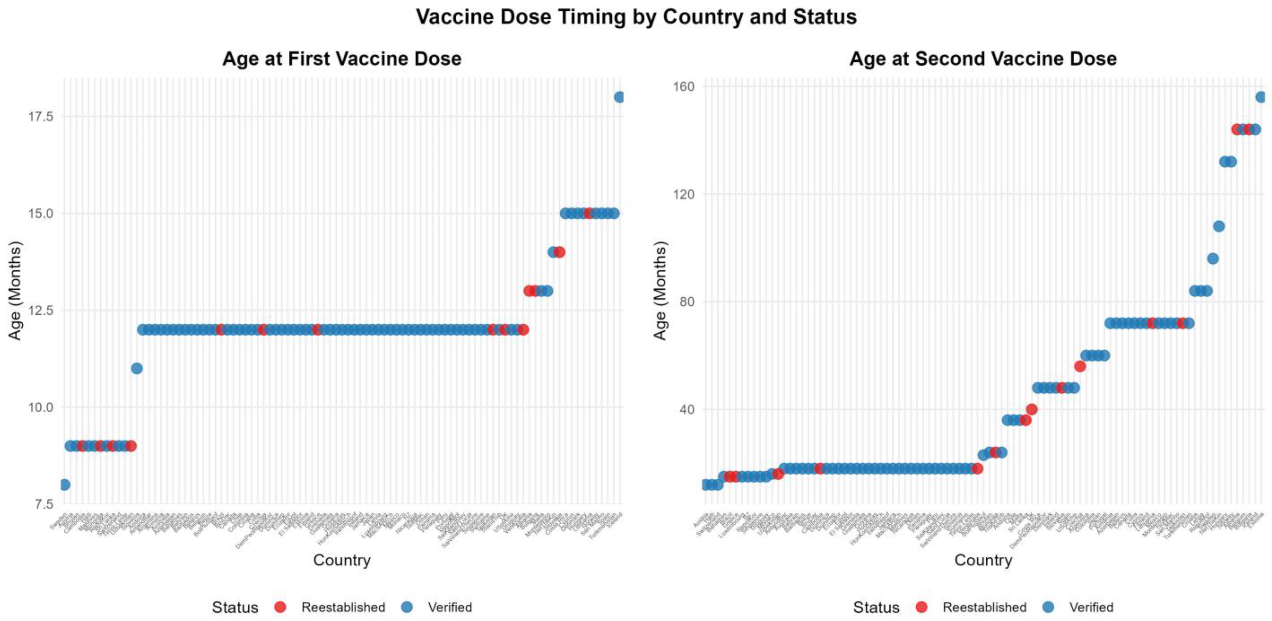 Vaccines 13 01125 g007