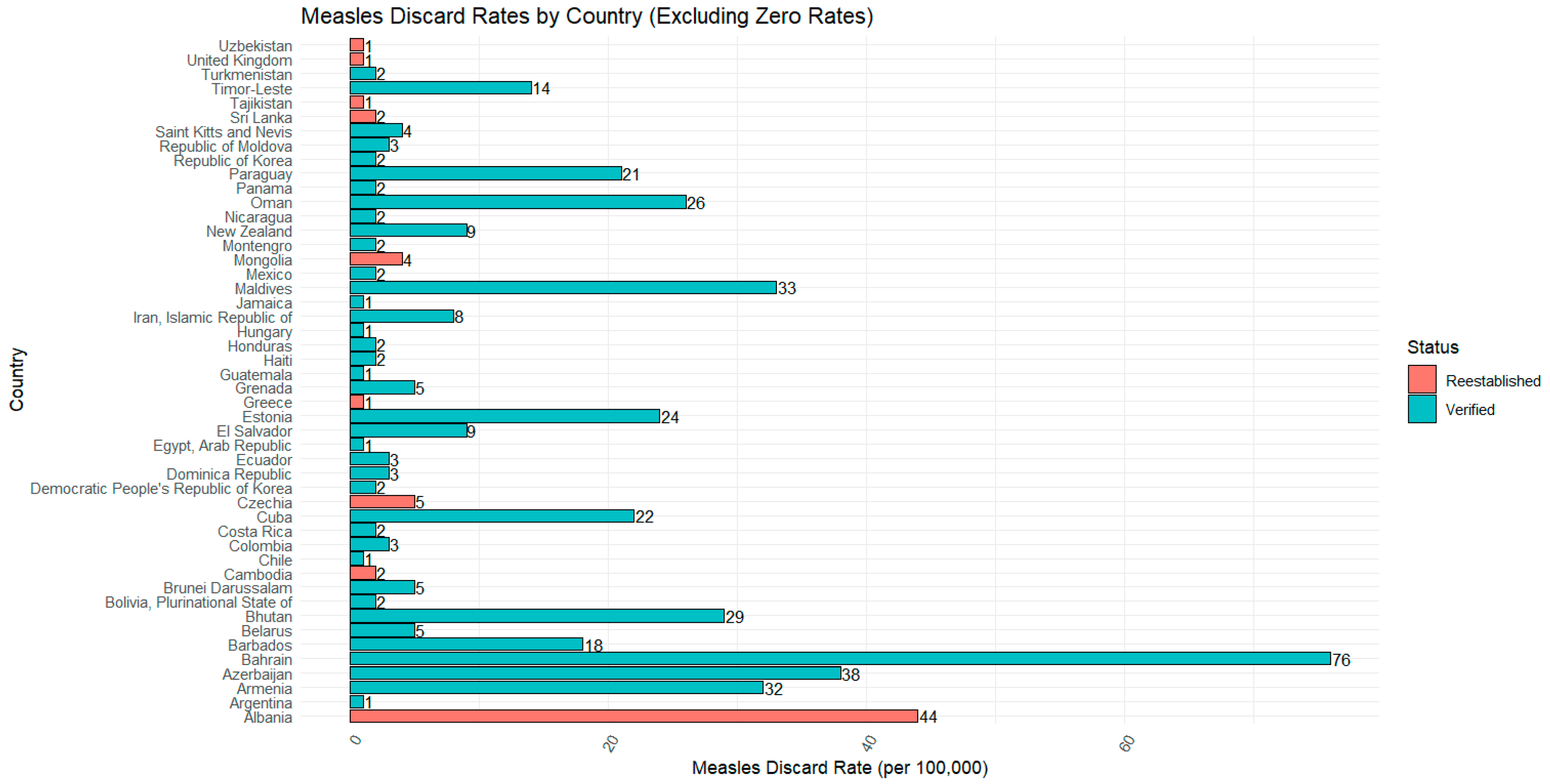 Vaccines 13 01125 g008