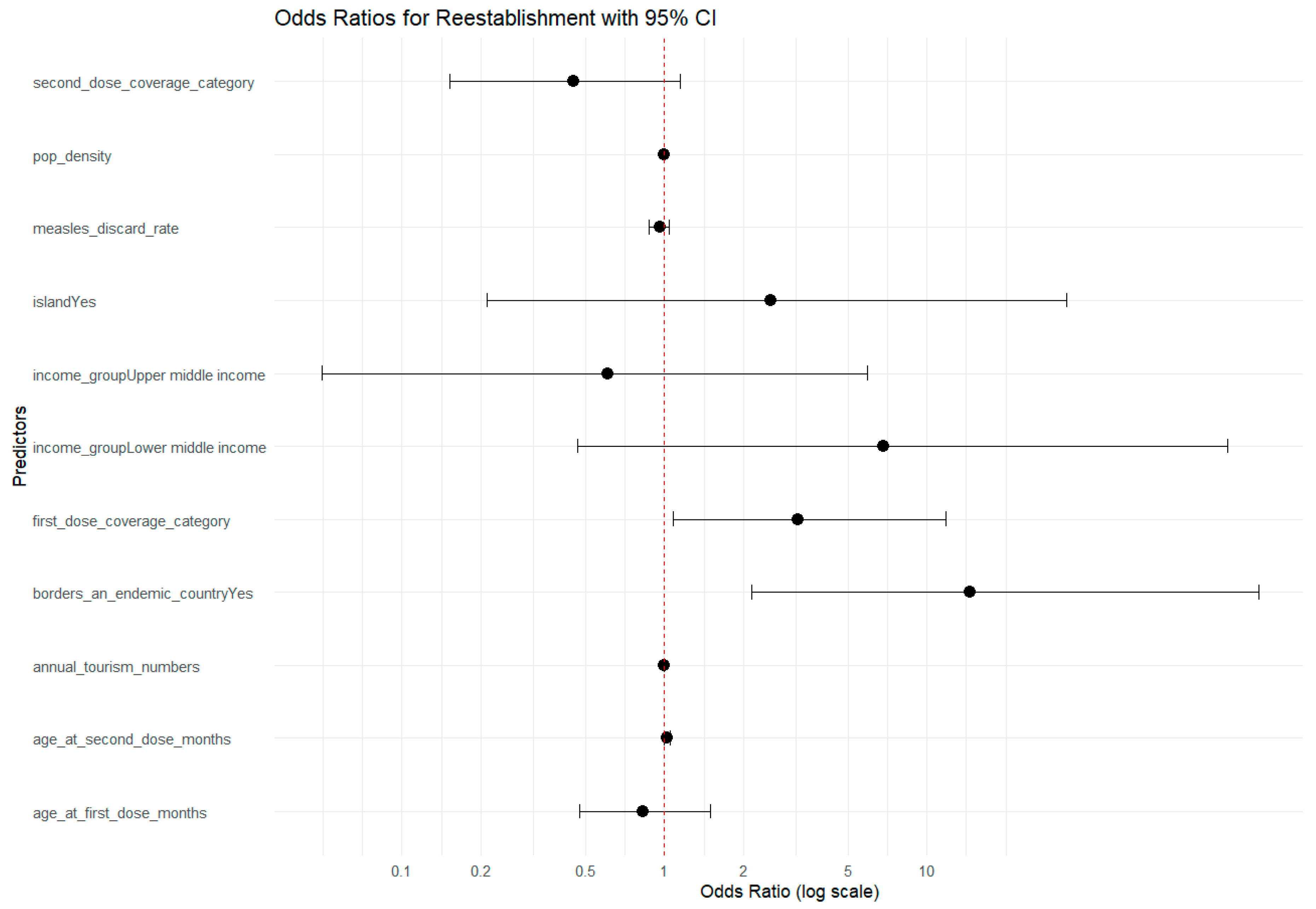 Vaccines 13 01125 g009
