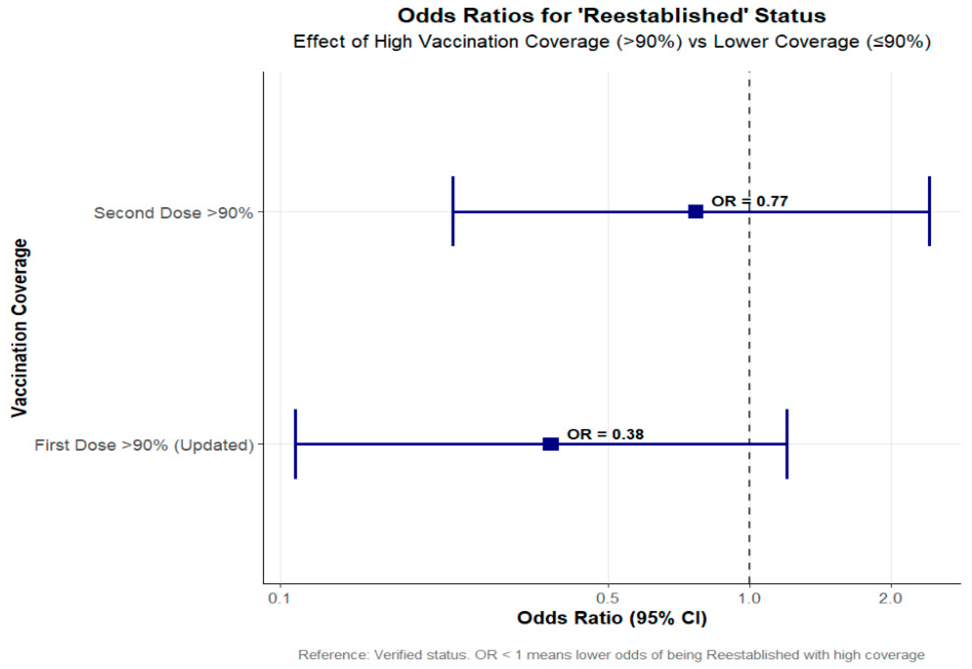 Vaccines 13 01125 g010