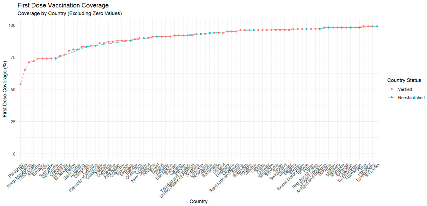 Vaccines 13 01125 i001