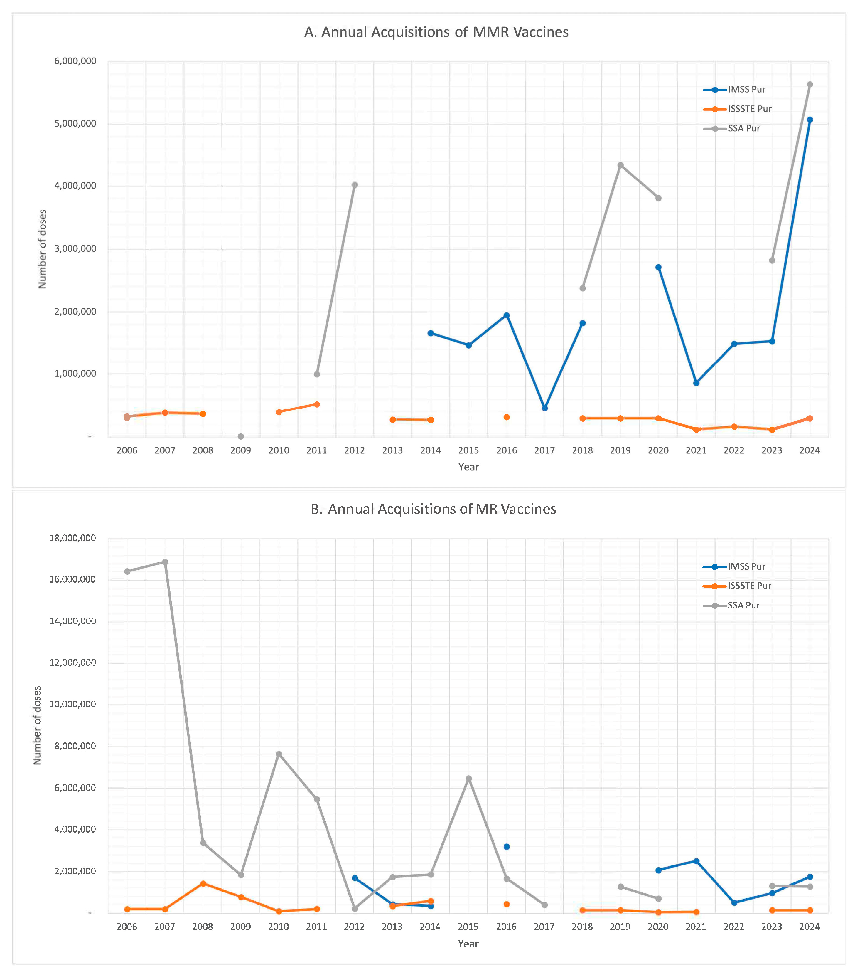 Vaccines 13 01126 g001