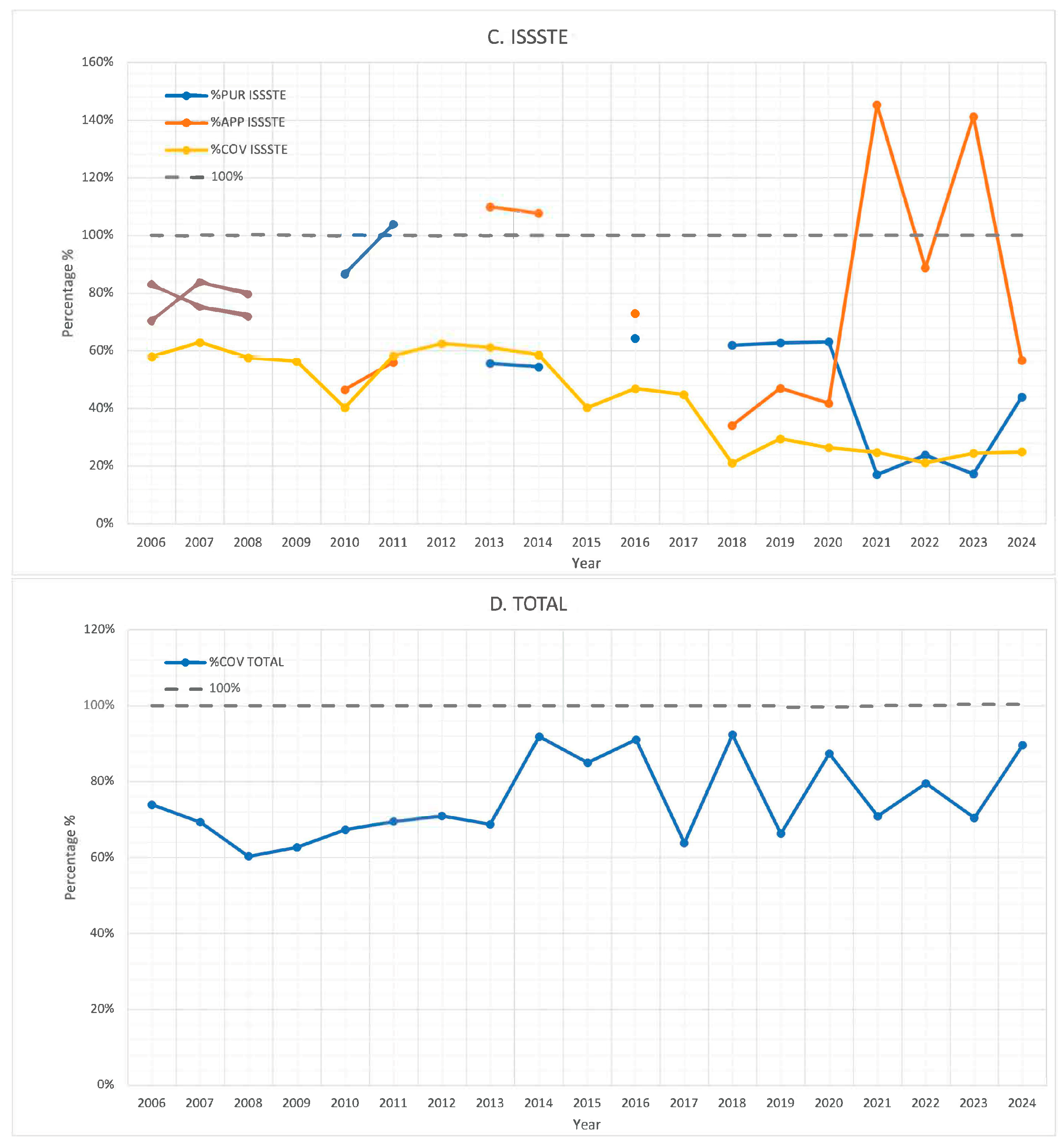 Vaccines 13 01126 g005b