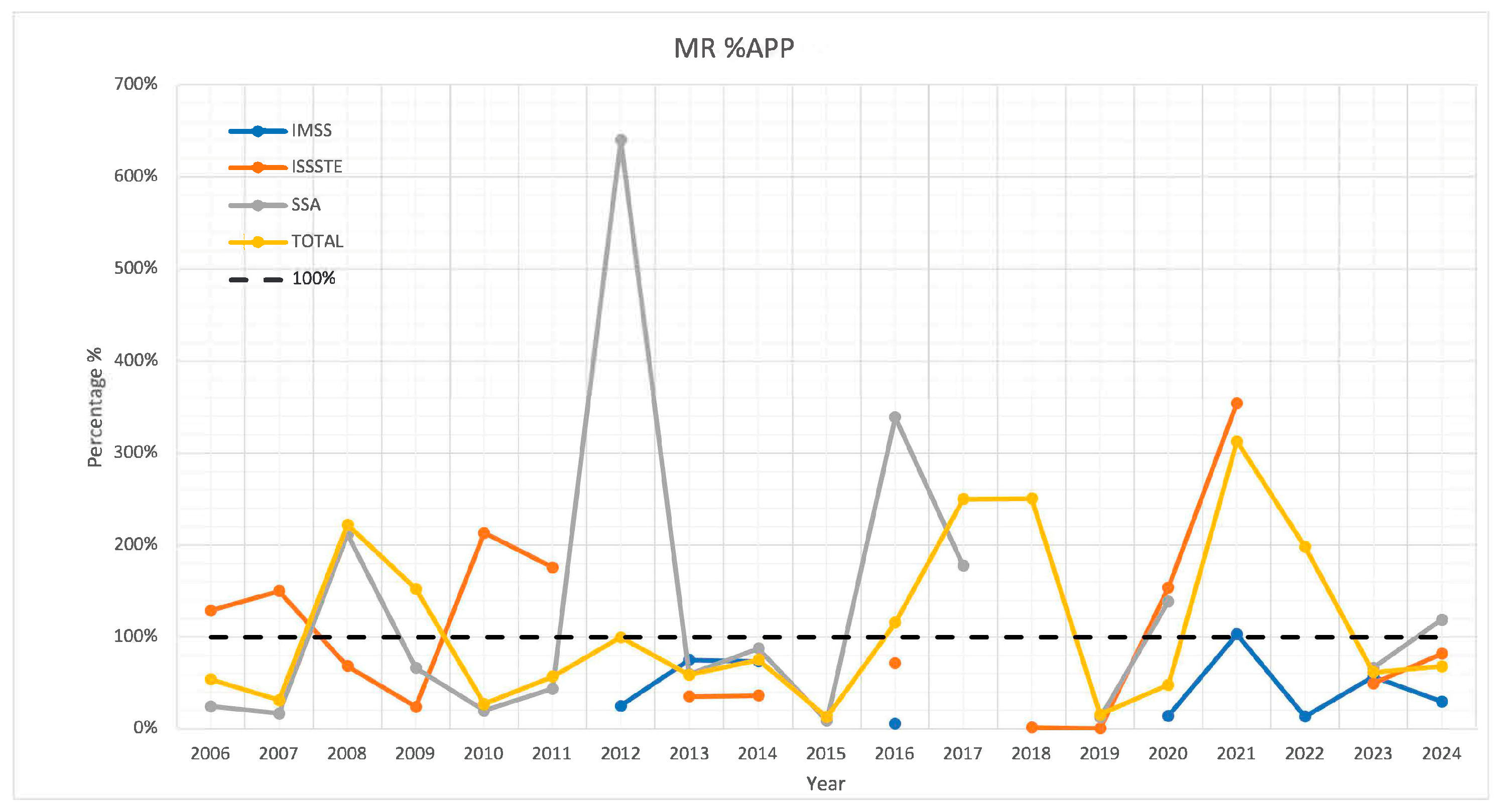 Vaccines 13 01126 g006