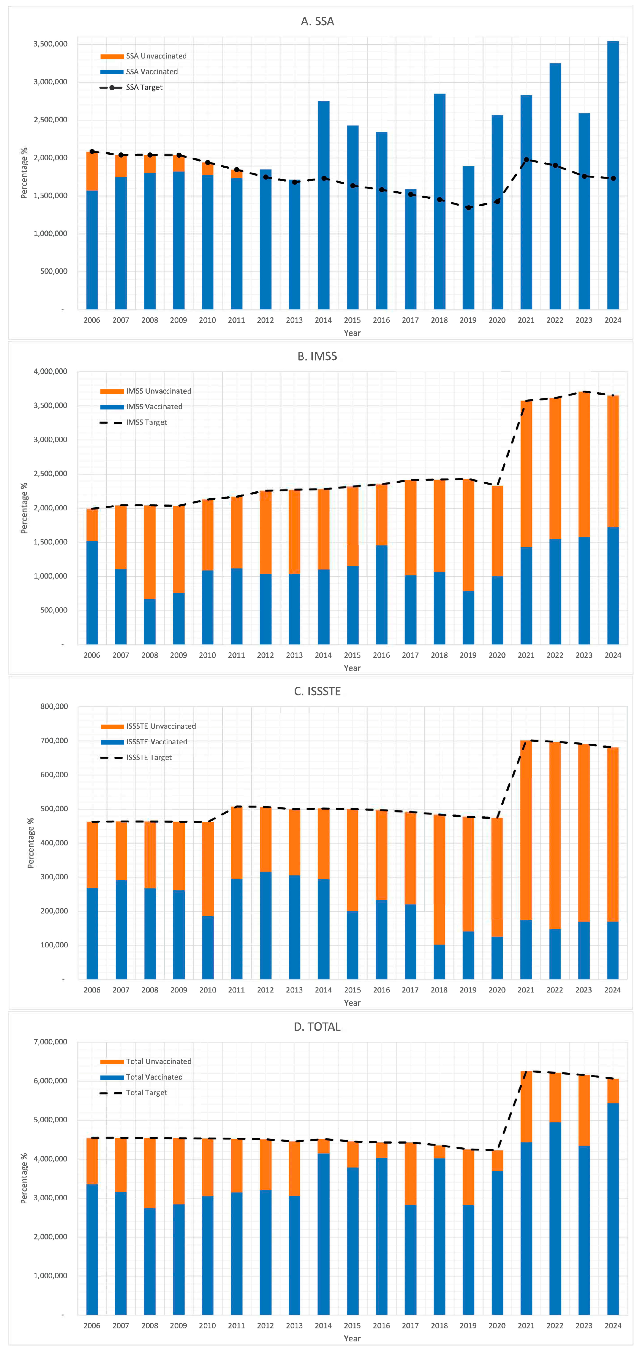 Vaccines 13 01126 g007