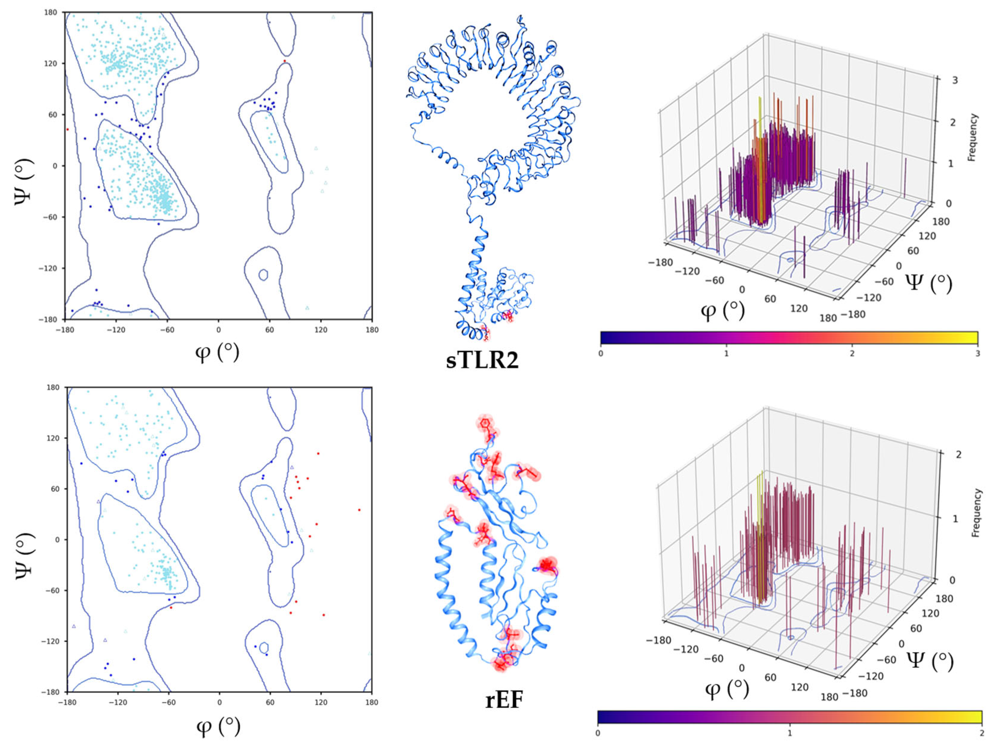 Vaccines 13 01128 g003