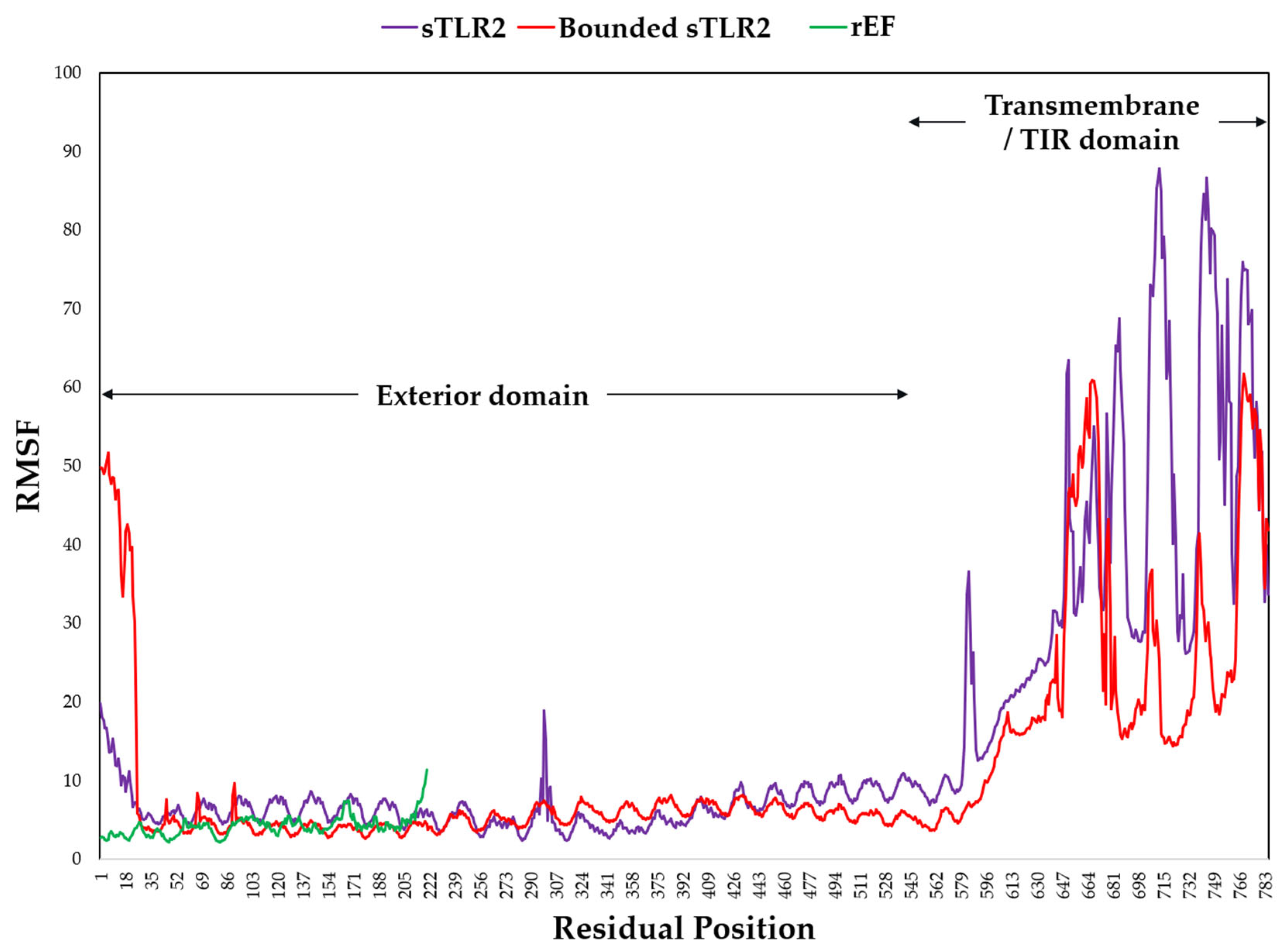 Vaccines 13 01128 g011