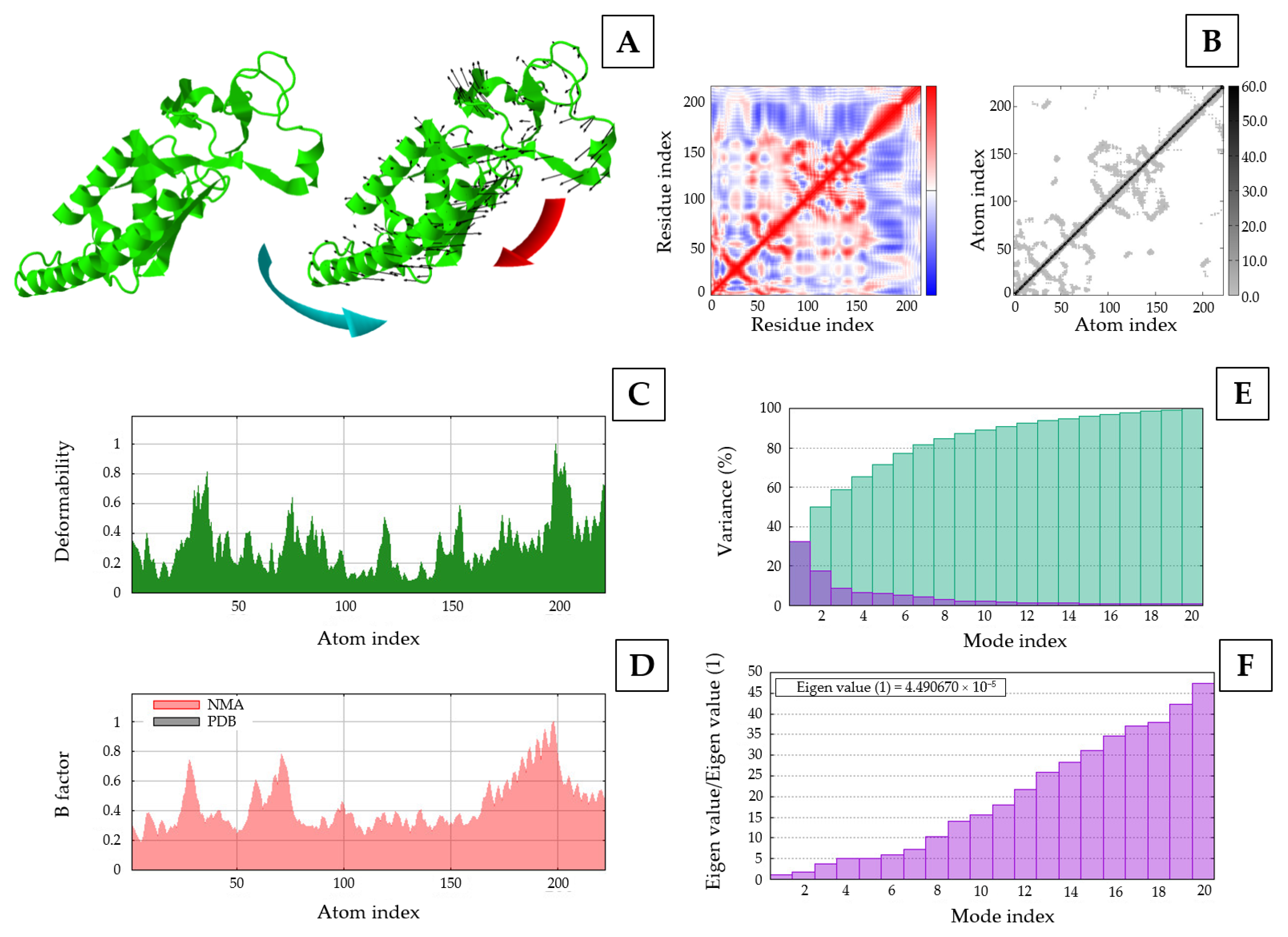 Vaccines 13 01128 g013