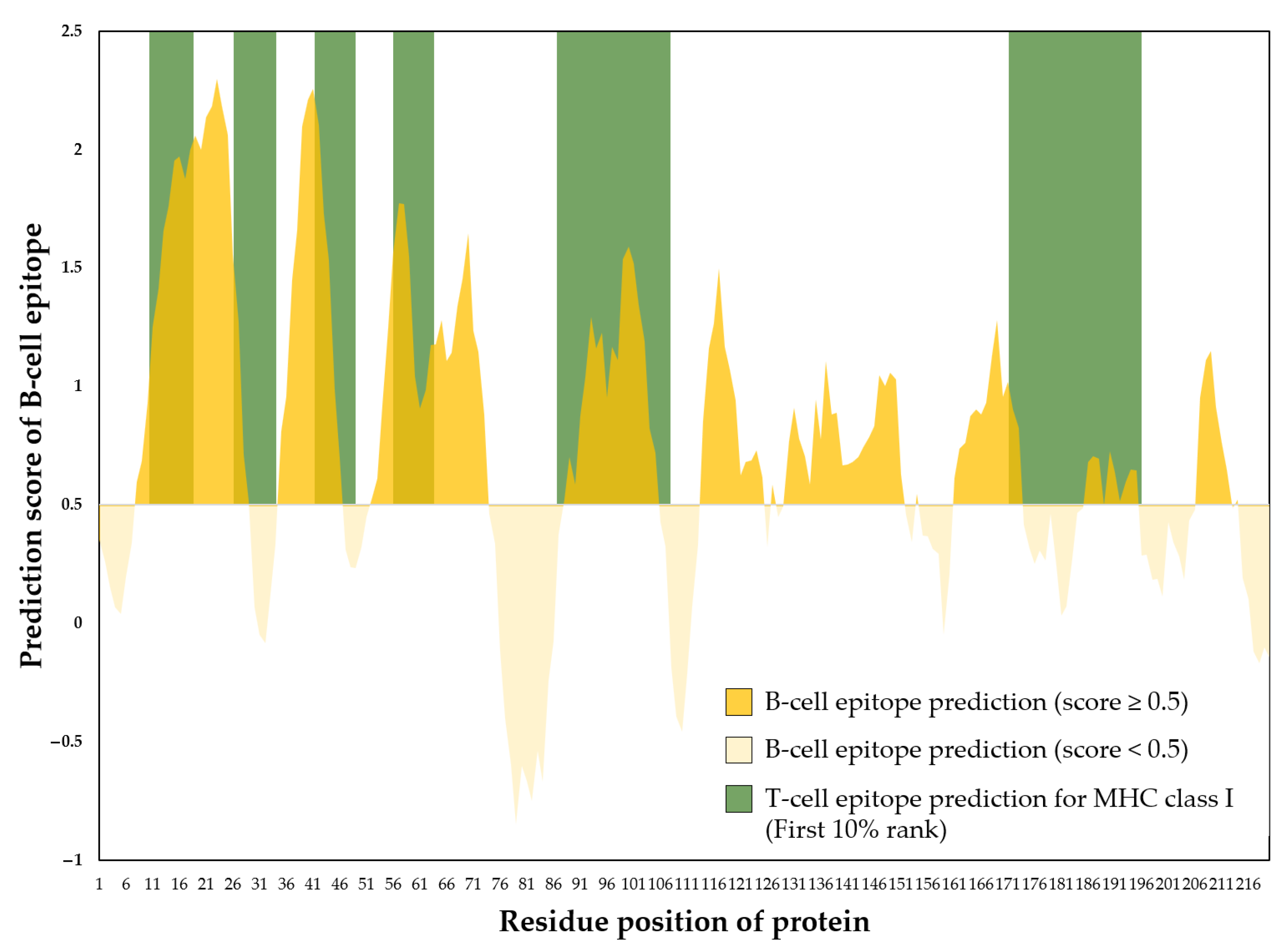 Vaccines 13 01128 g014