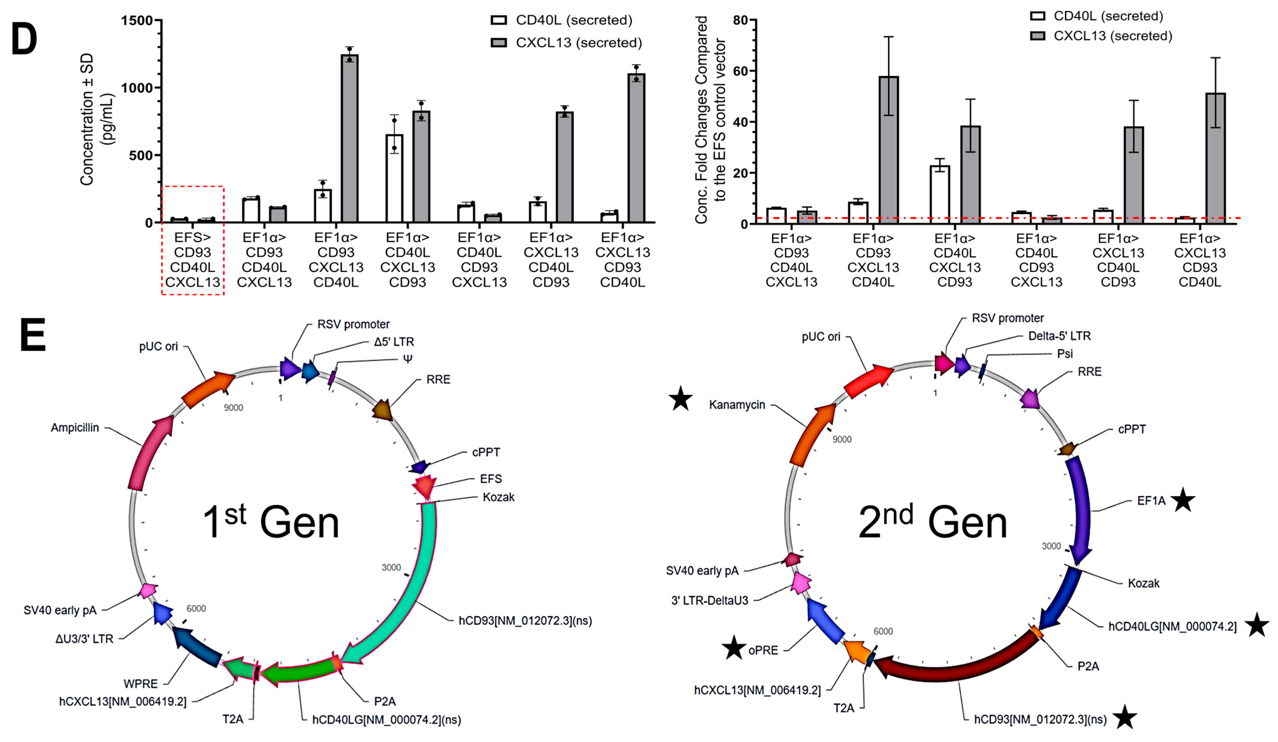 Vaccines 13 01131 g001b