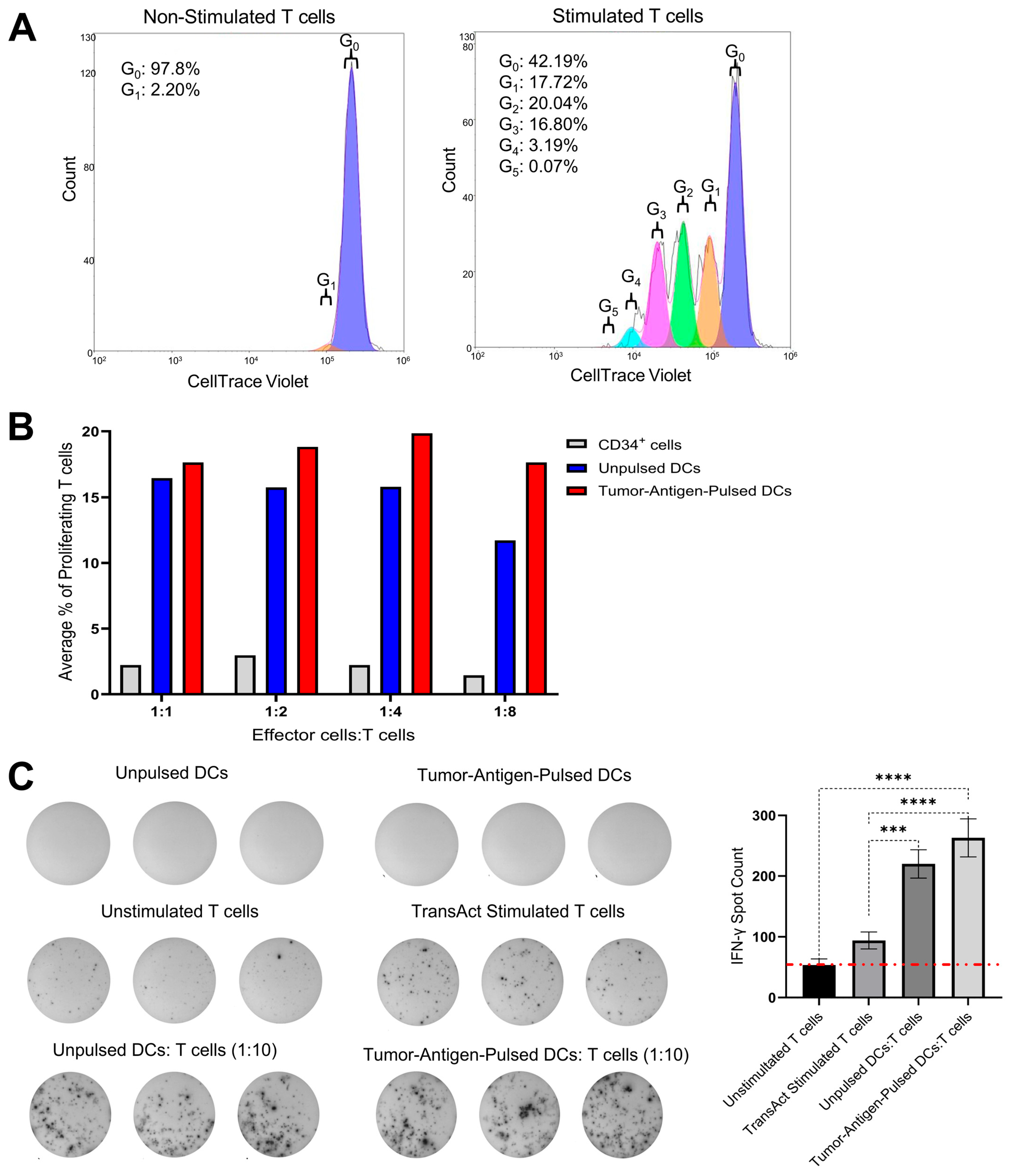 Vaccines 13 01131 g002