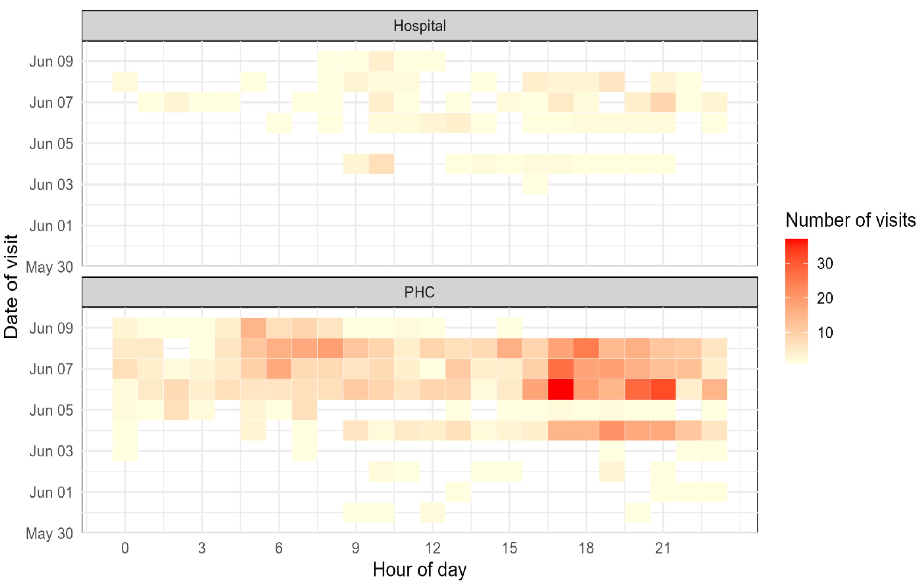 Vaccines 13 01134 g002 Vaccines 13 01134 g002