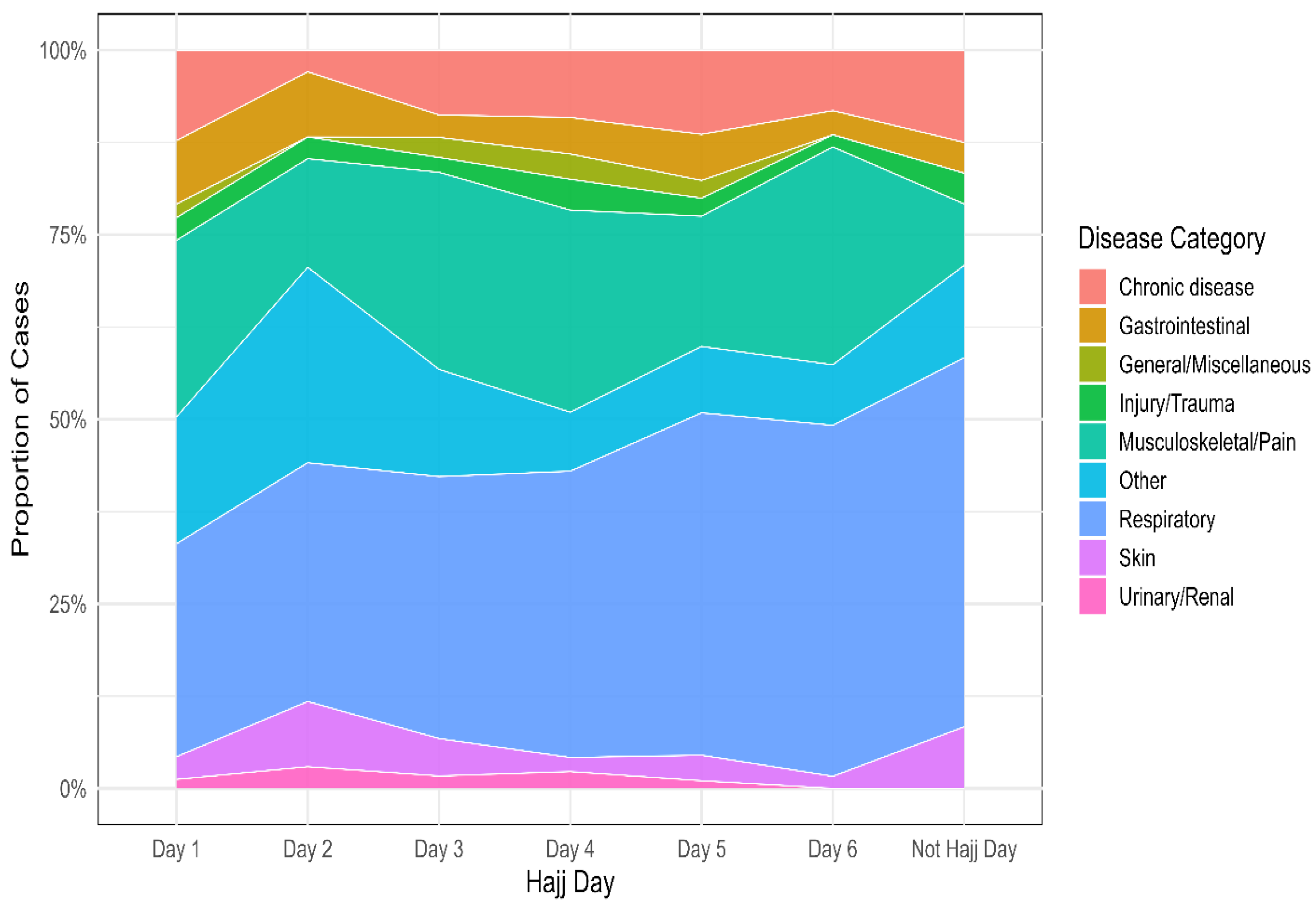 Vaccines 13 01134 g003 Vaccines 13 01134 g003
