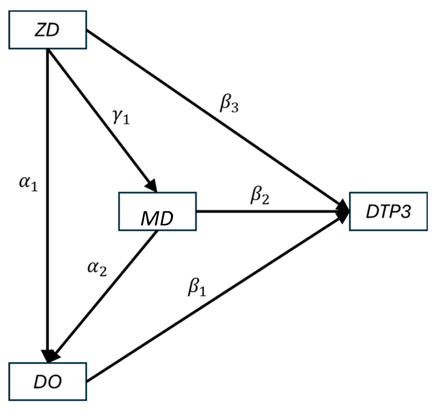 Vaccines 13 01136 g001
