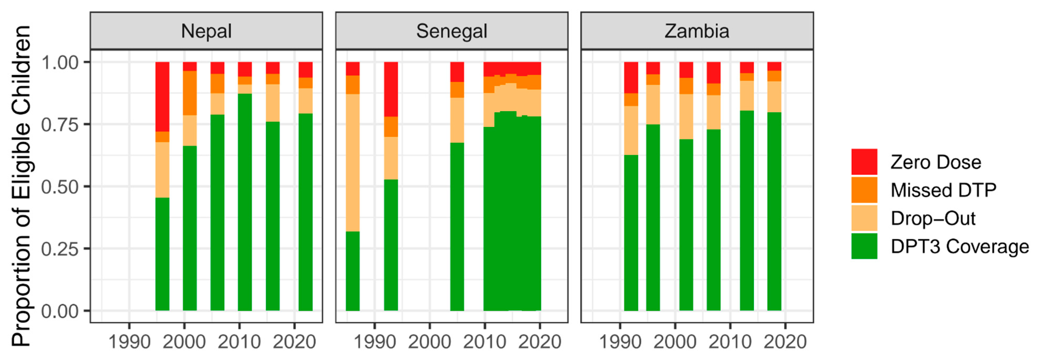 Vaccines 13 01136 g002