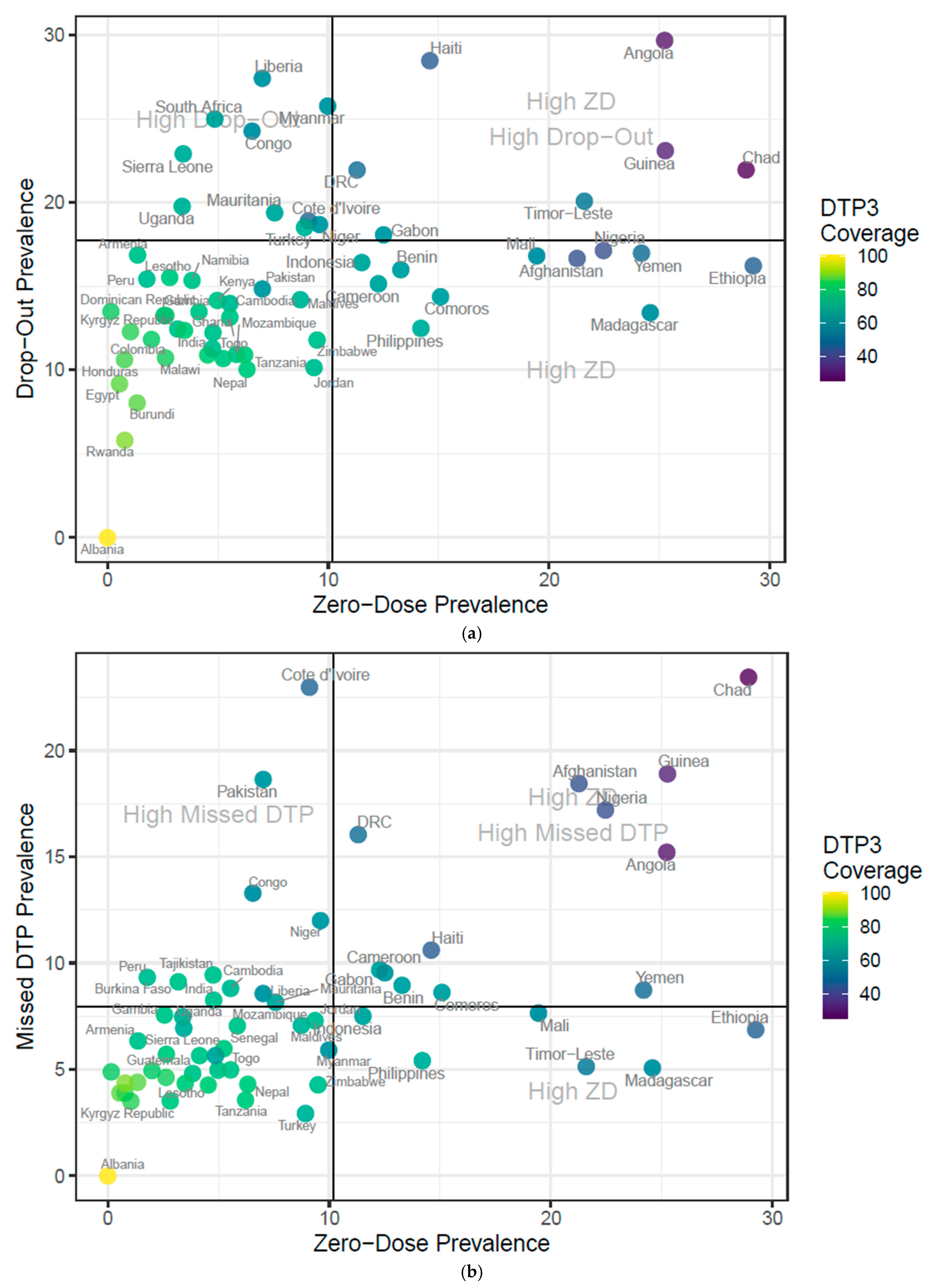 Vaccines 13 01136 g003