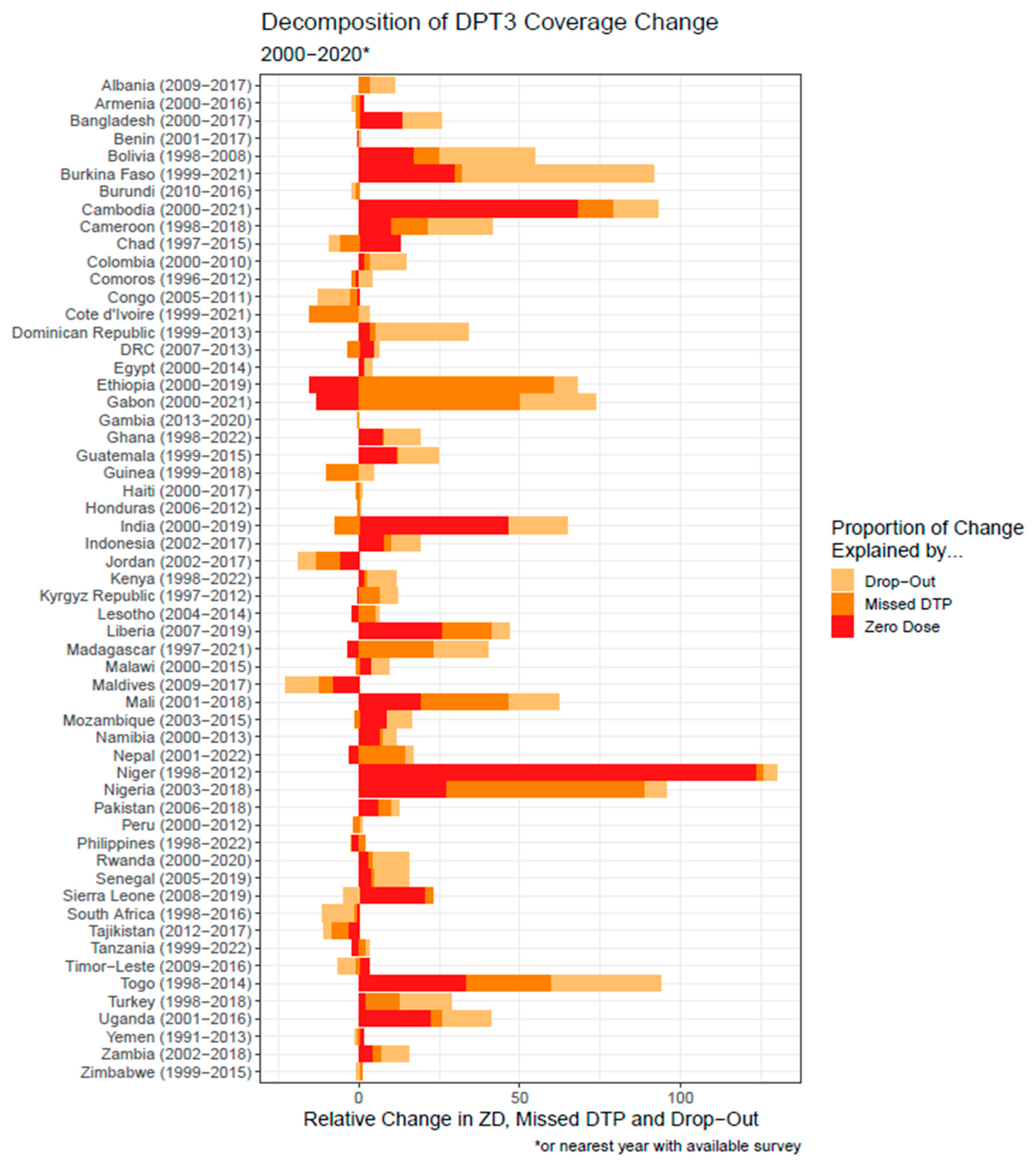 Vaccines 13 01136 g004