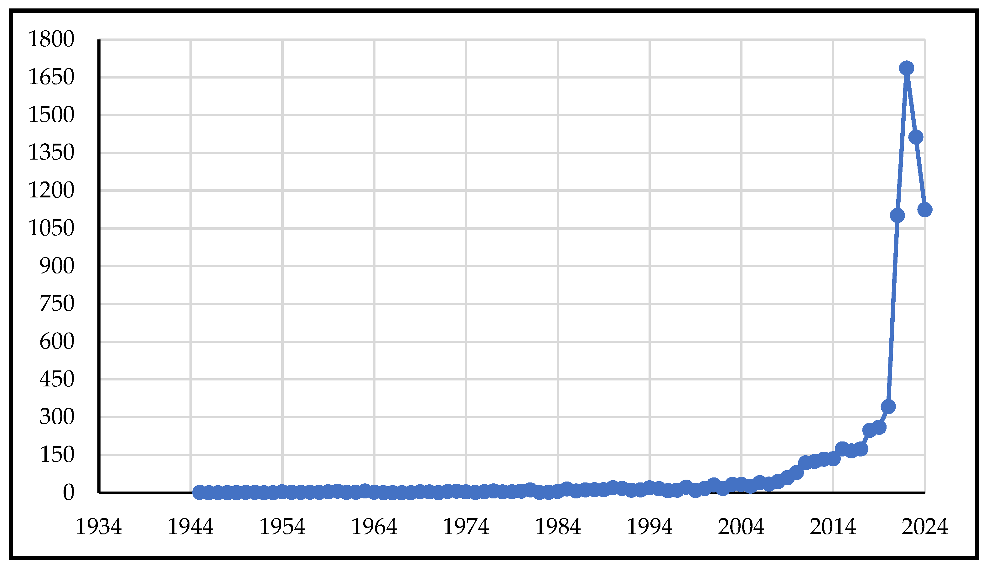 Vaccines 13 01138 g001 Vaccines 13 01138 g001