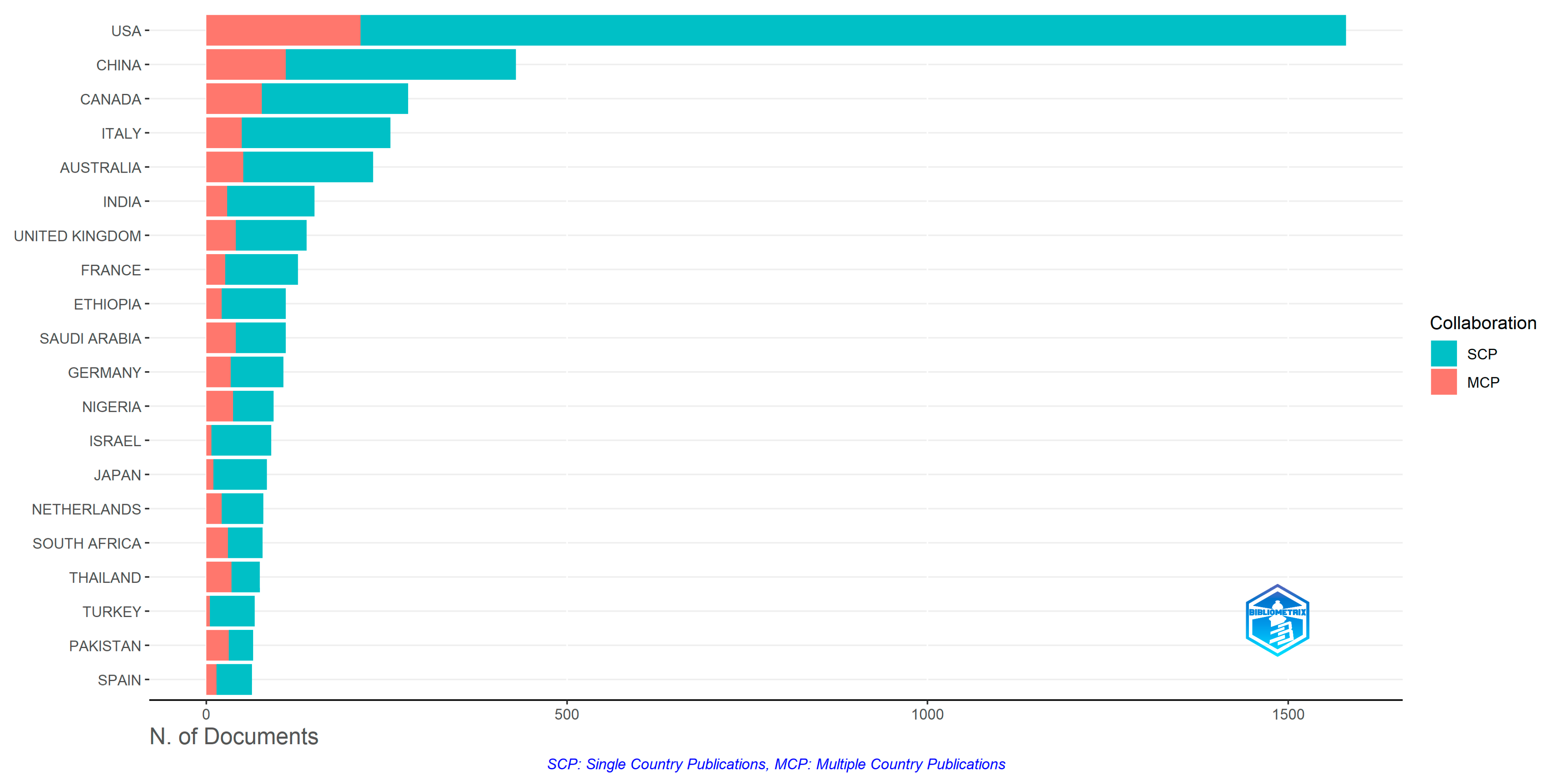 Vaccines 13 01138 g004 Vaccines 13 01138 g004
