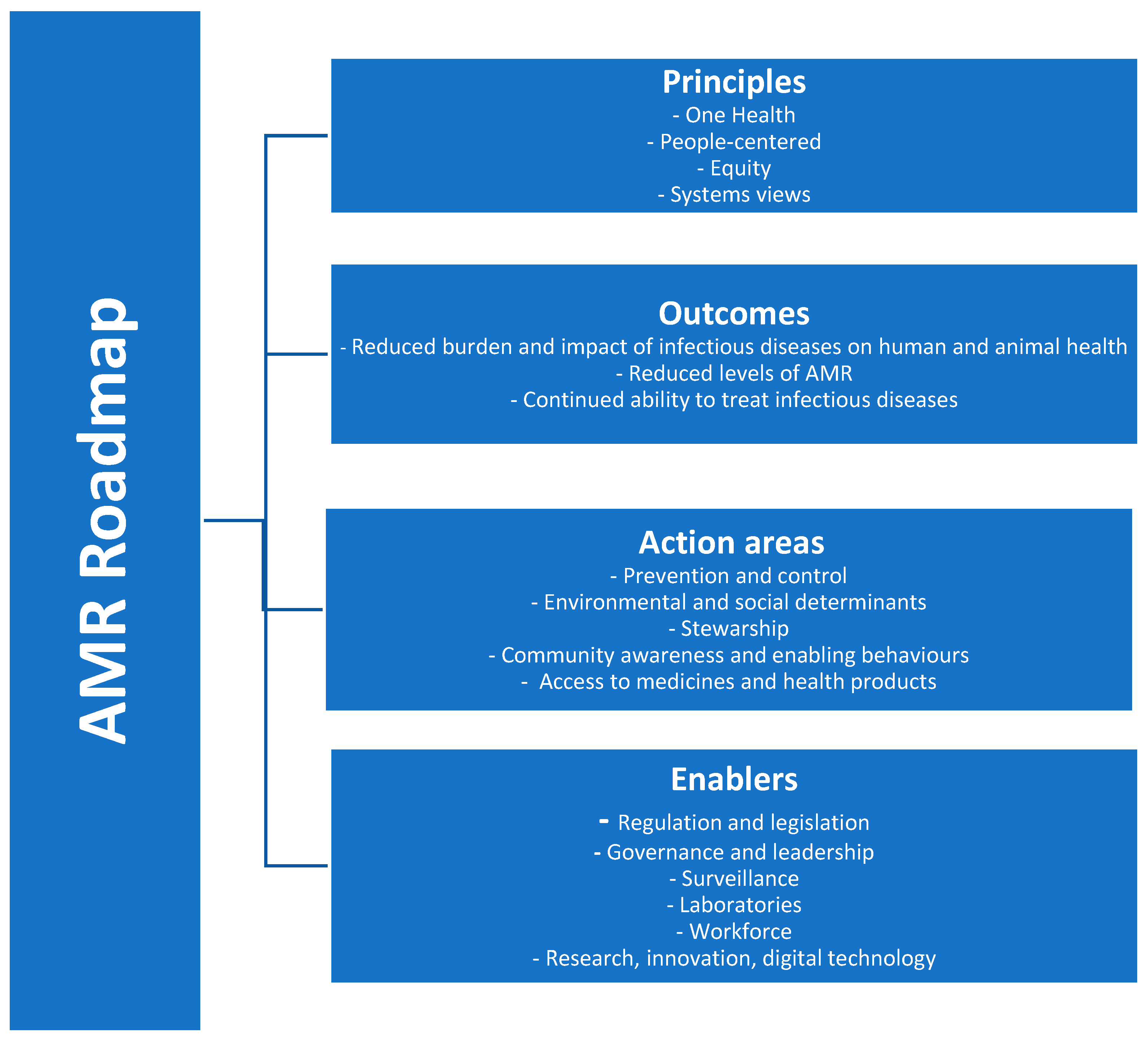 Vaccines 13 01141 g001 Vaccines 13 01141 g001
