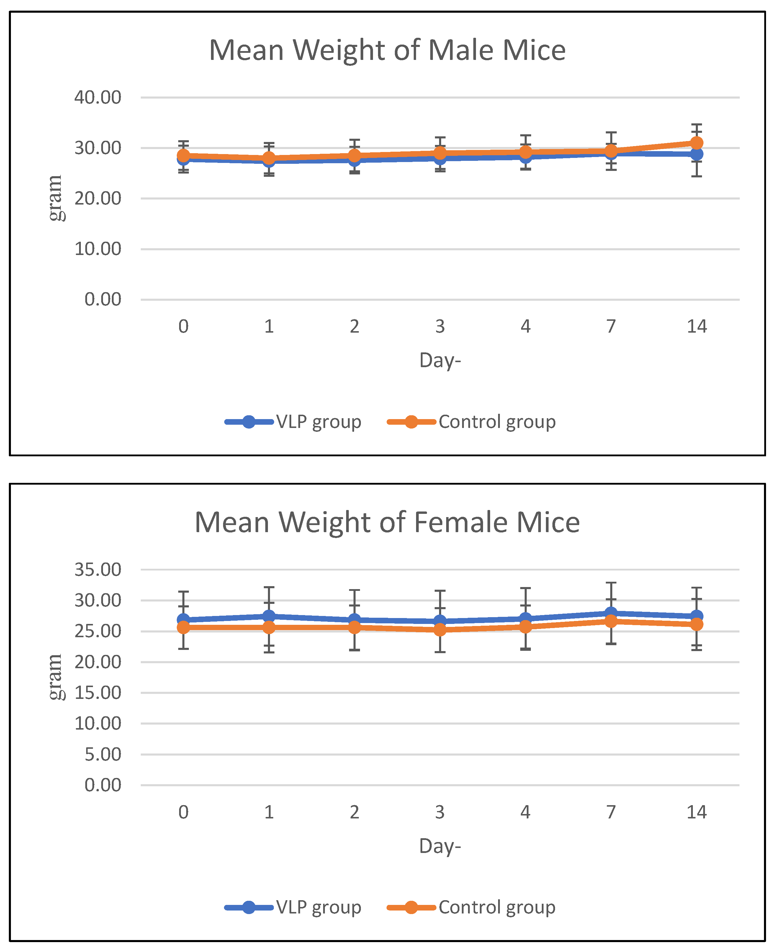 Vaccines 13 01142 g003 Vaccines 13 01142 g003