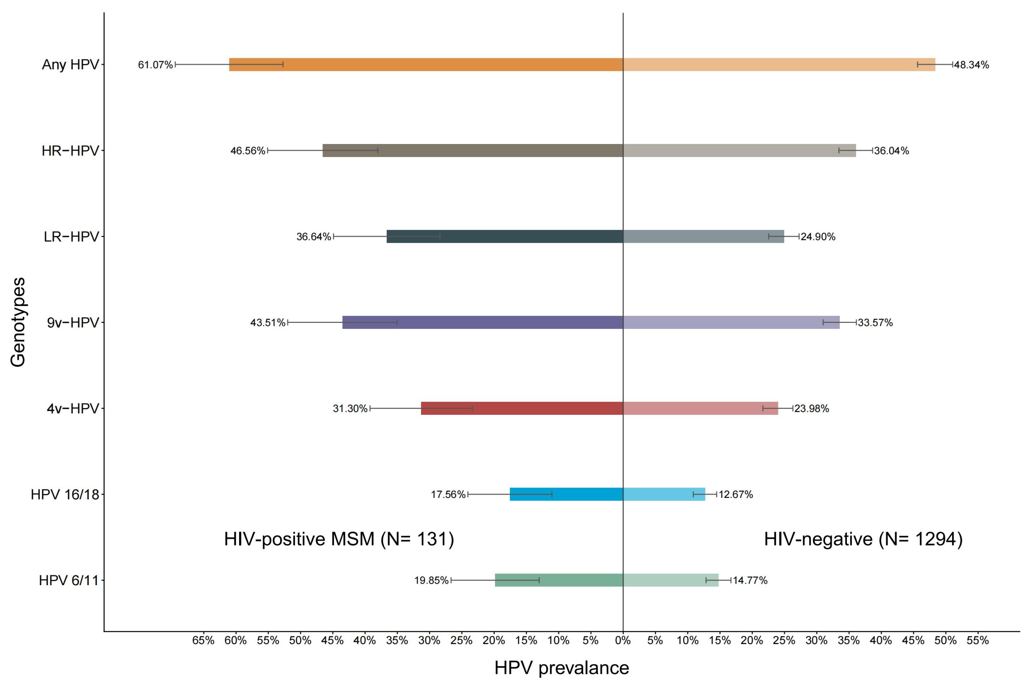 Vaccines 13 01144 g001 Vaccines 13 01144 g001