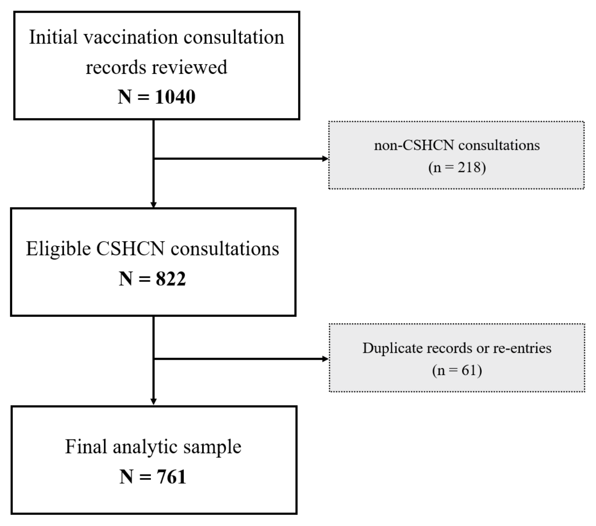 Vaccines 13 01145 g001