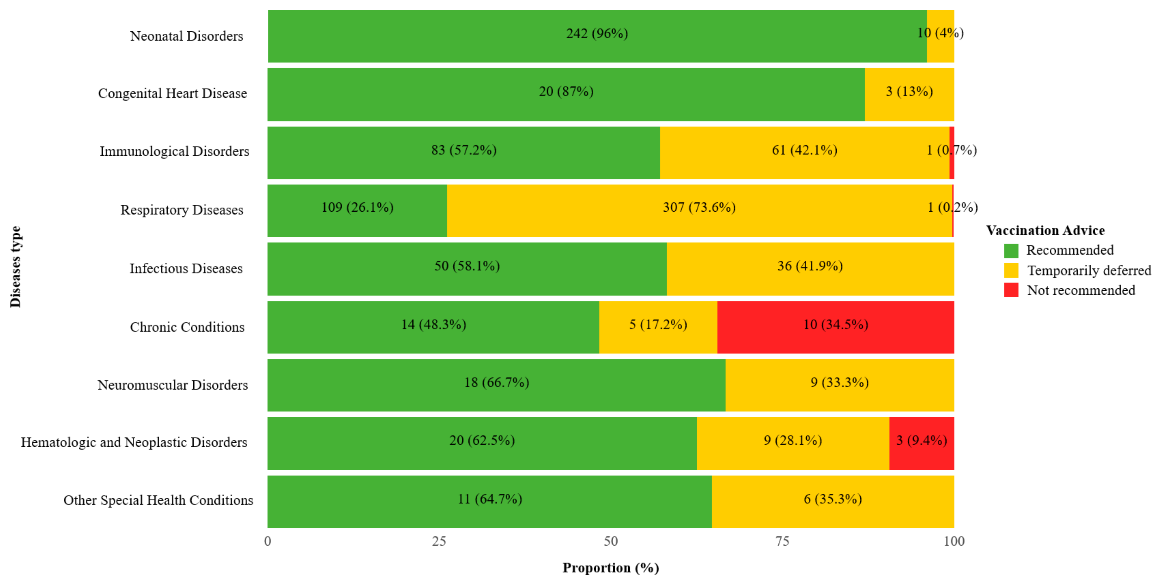 Vaccines 13 01145 g002