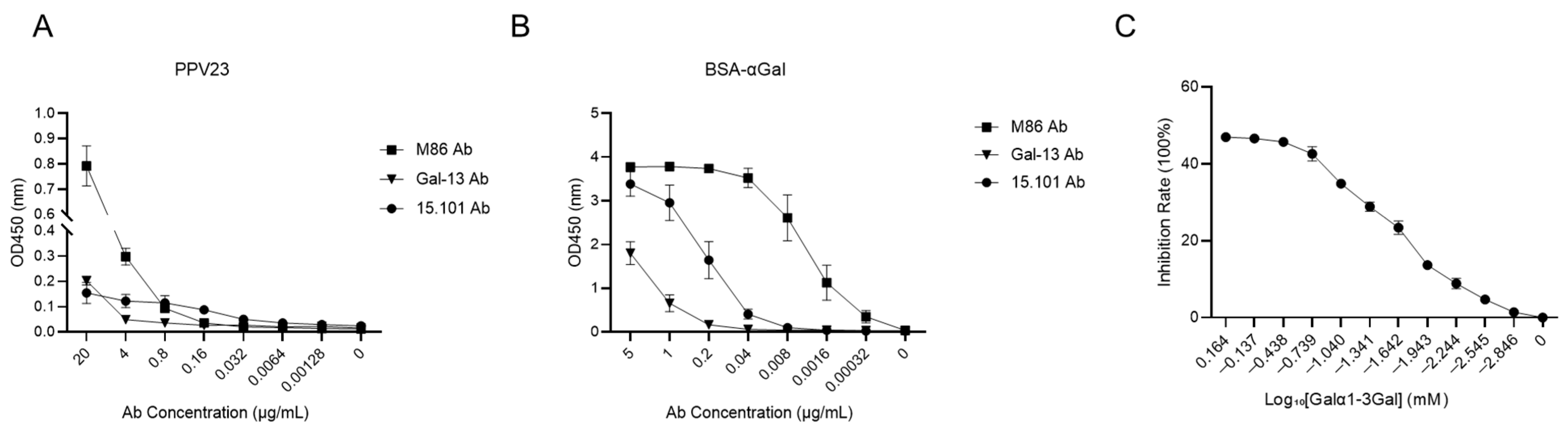 Vaccines 13 01148 g001