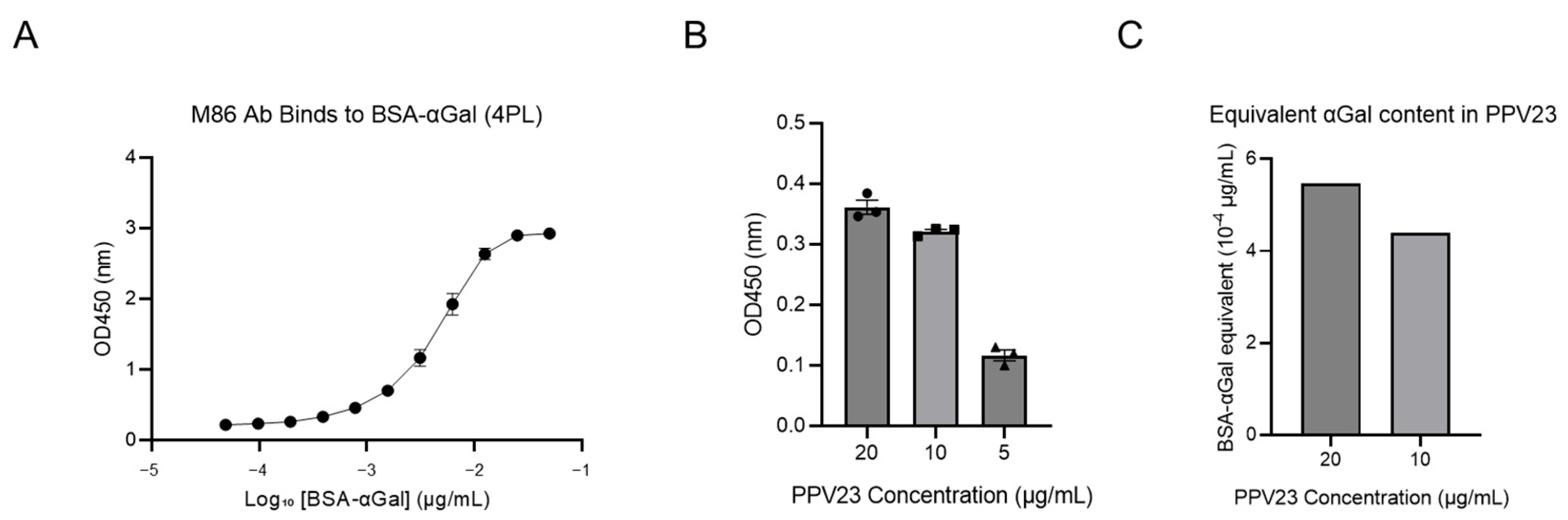 Vaccines 13 01148 g002