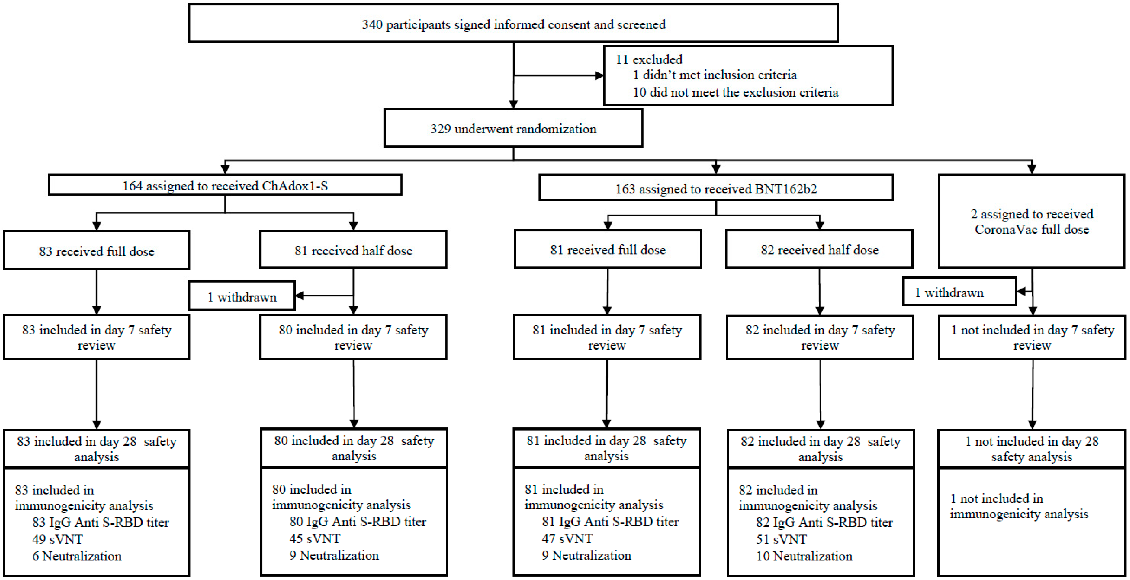 Vaccines 13 01149 g001