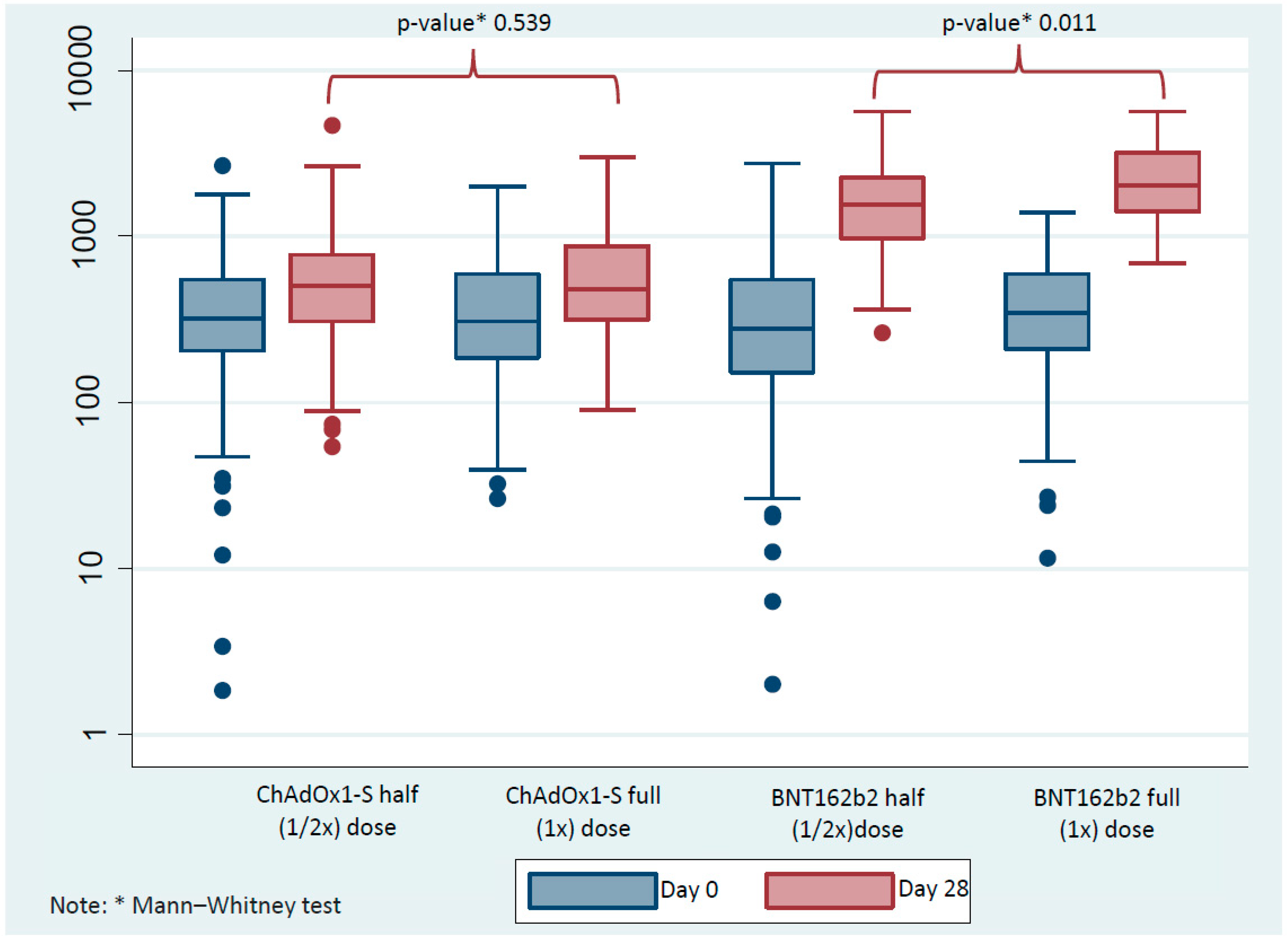 Vaccines 13 01149 g002