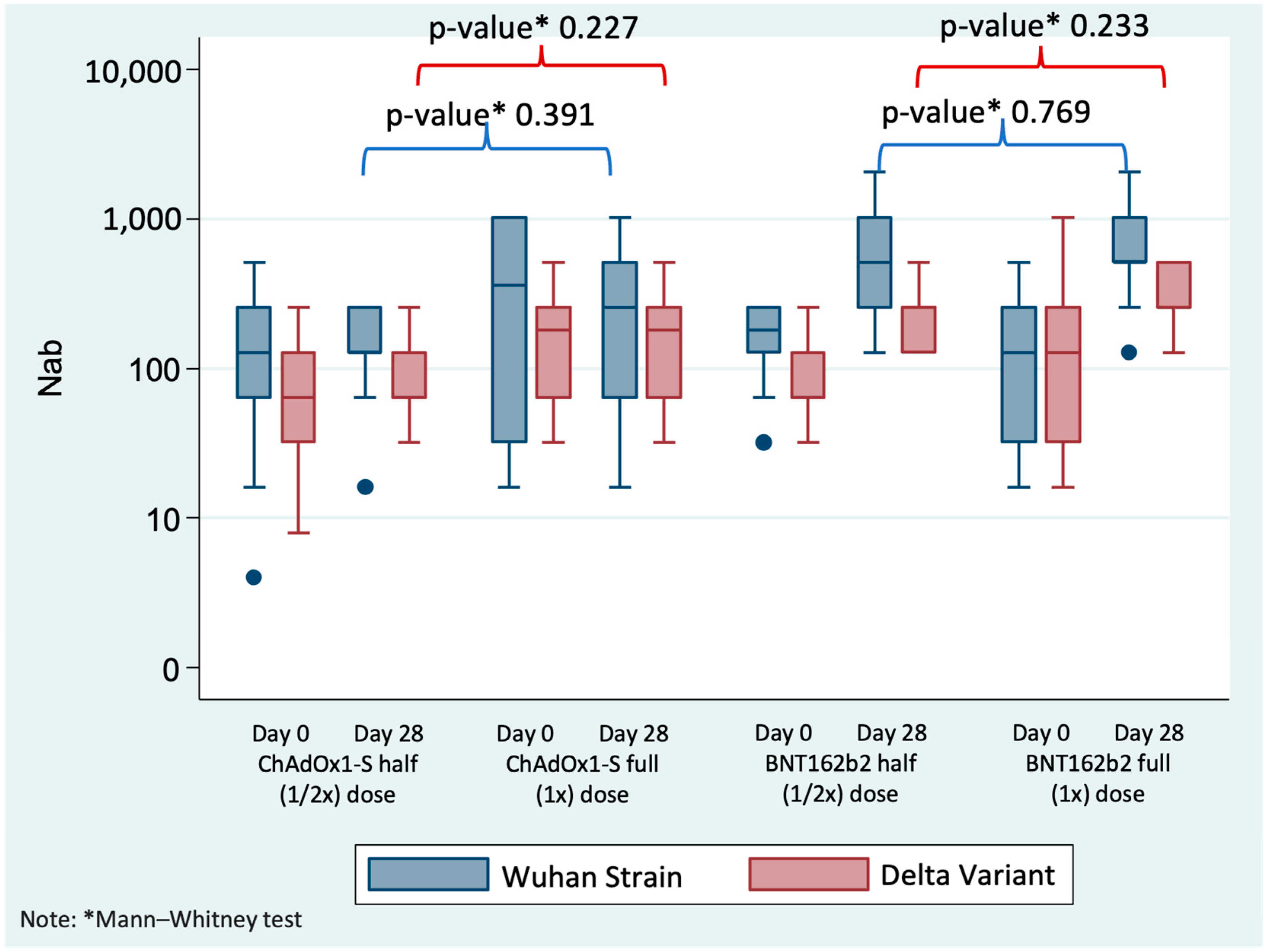 Vaccines 13 01149 g003