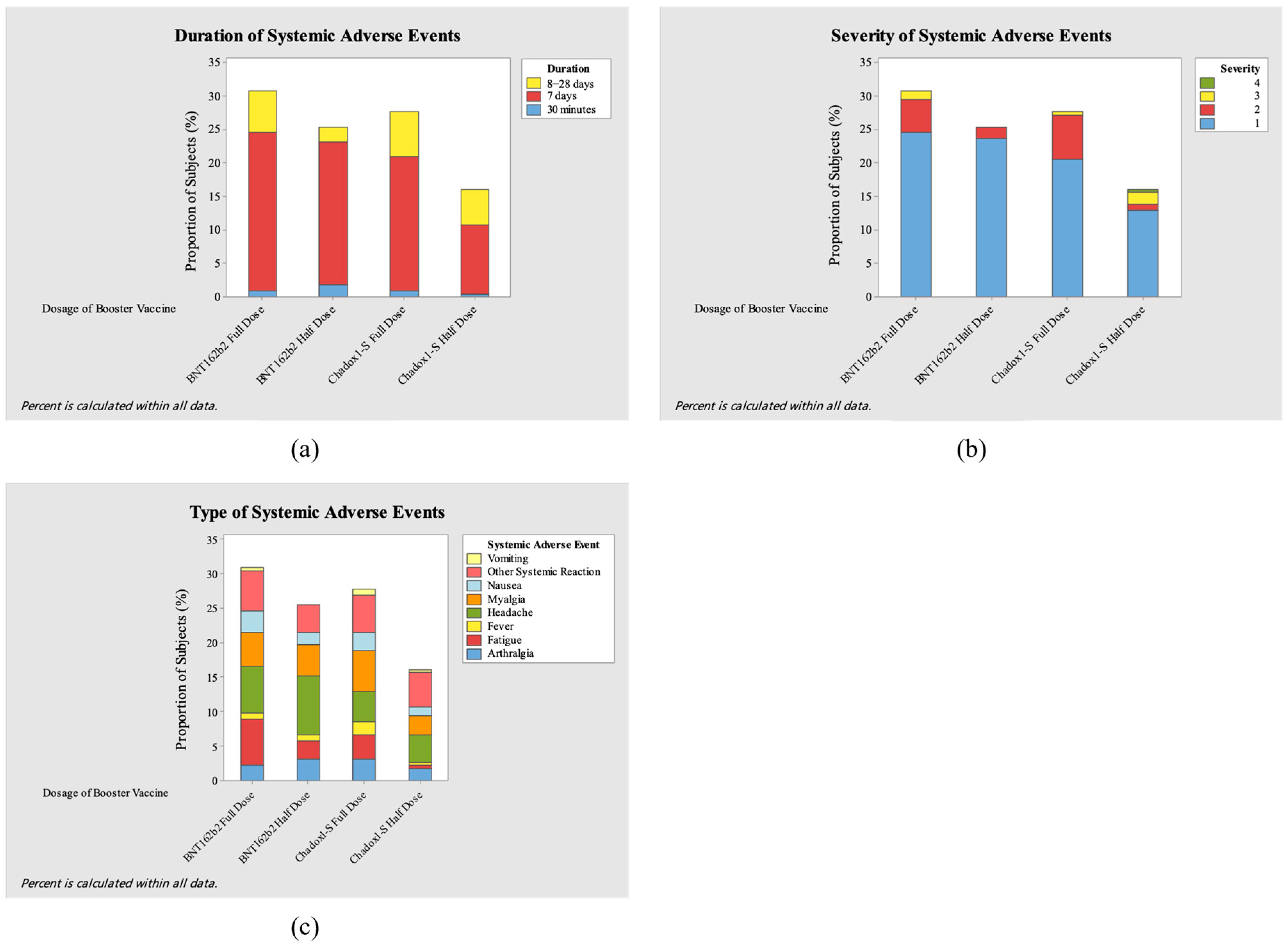 Vaccines 13 01149 g004