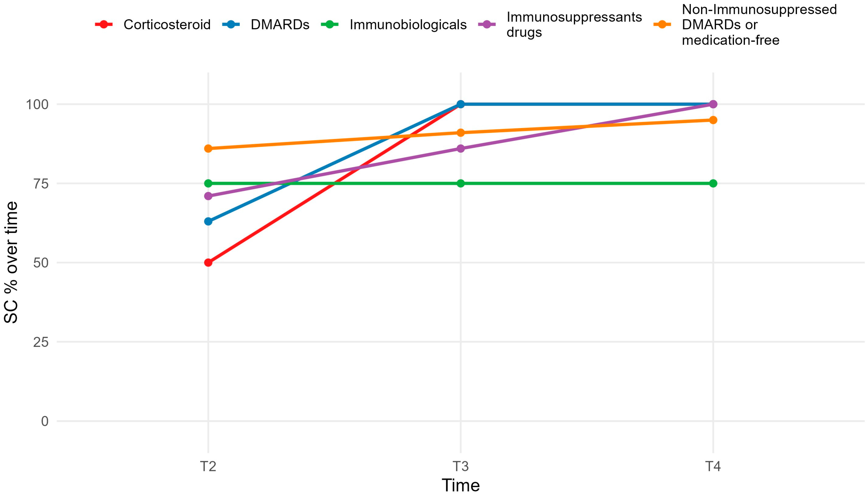 Vaccines 13 01152 g003