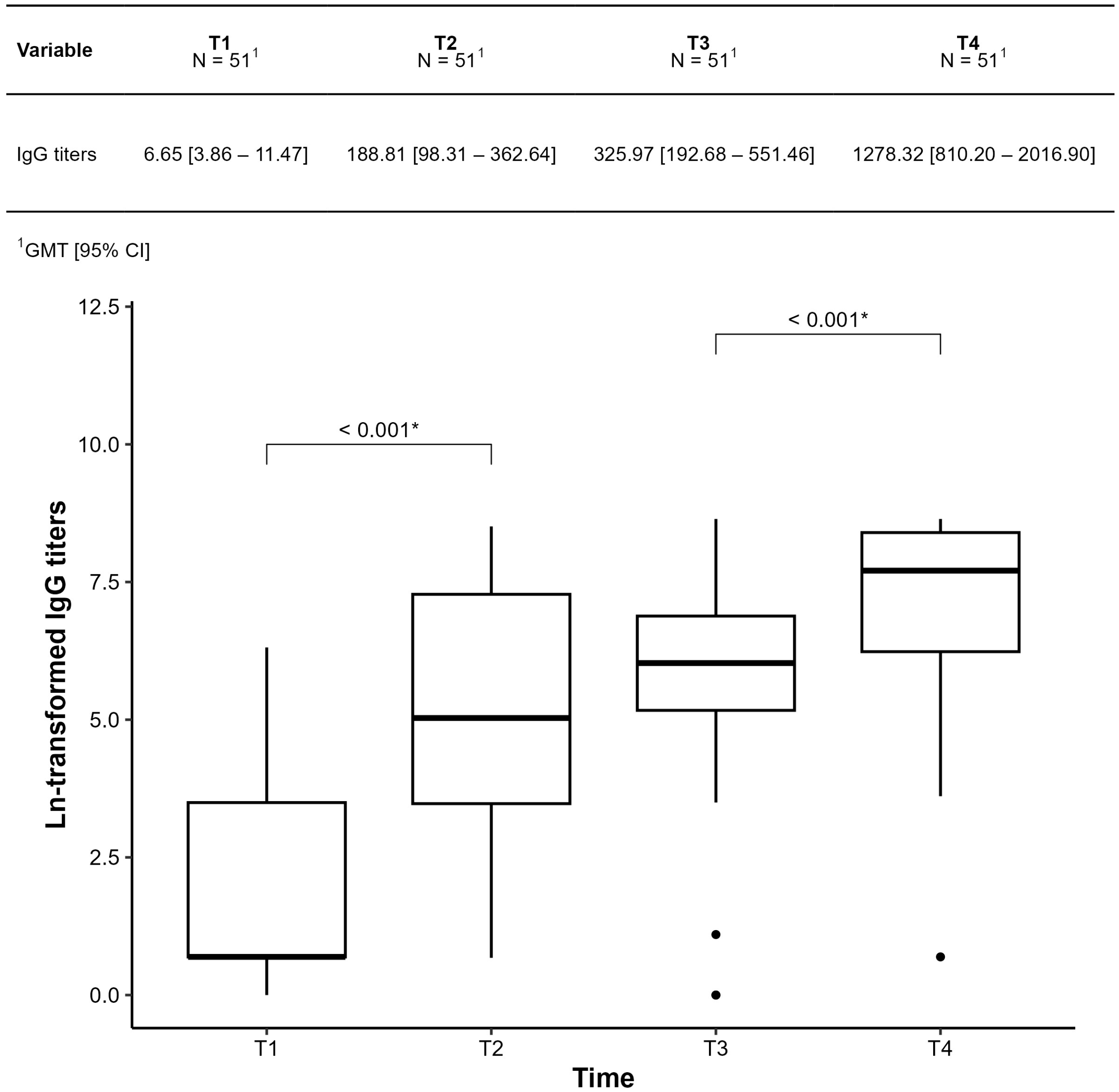 Vaccines 13 01152 g004