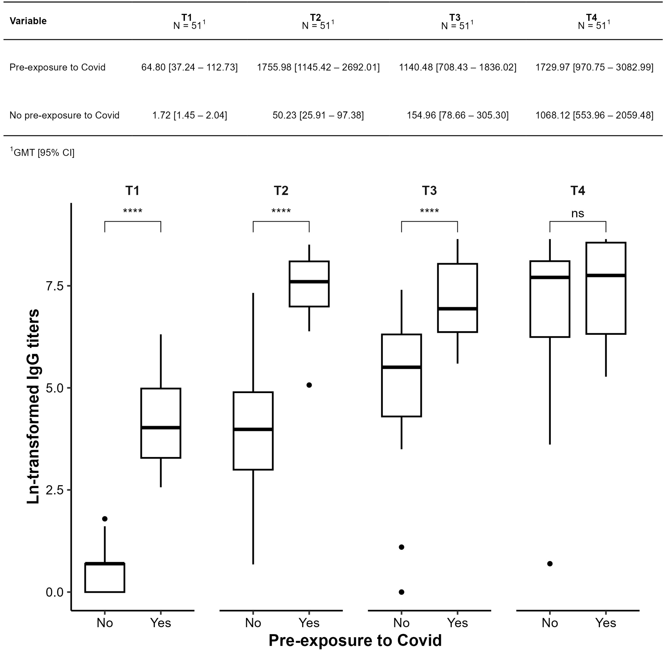 Vaccines 13 01152 g005
