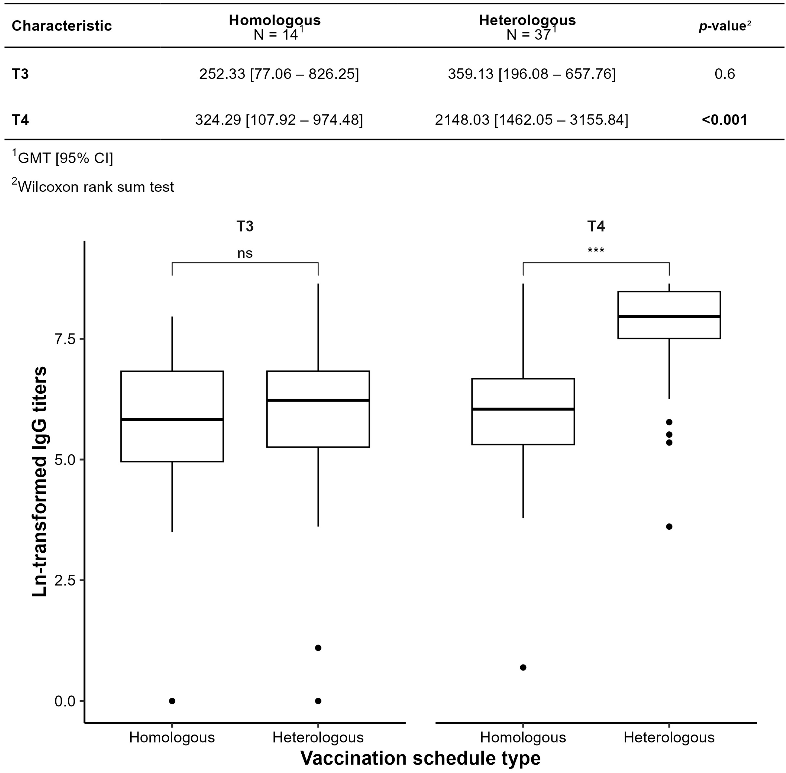 Vaccines 13 01152 g007