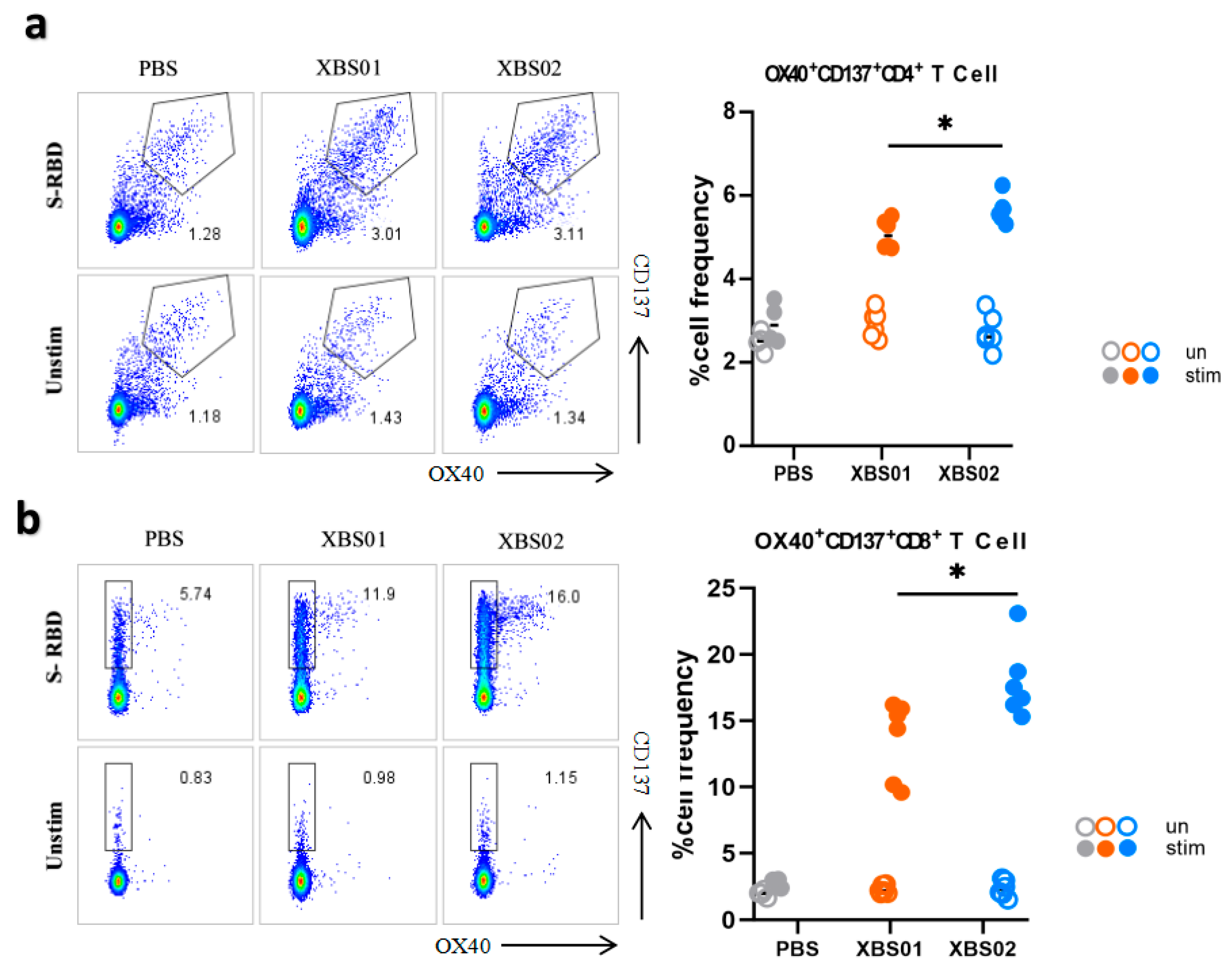 Vaccines 13 01155 g005 Vaccines 13 01155 g005