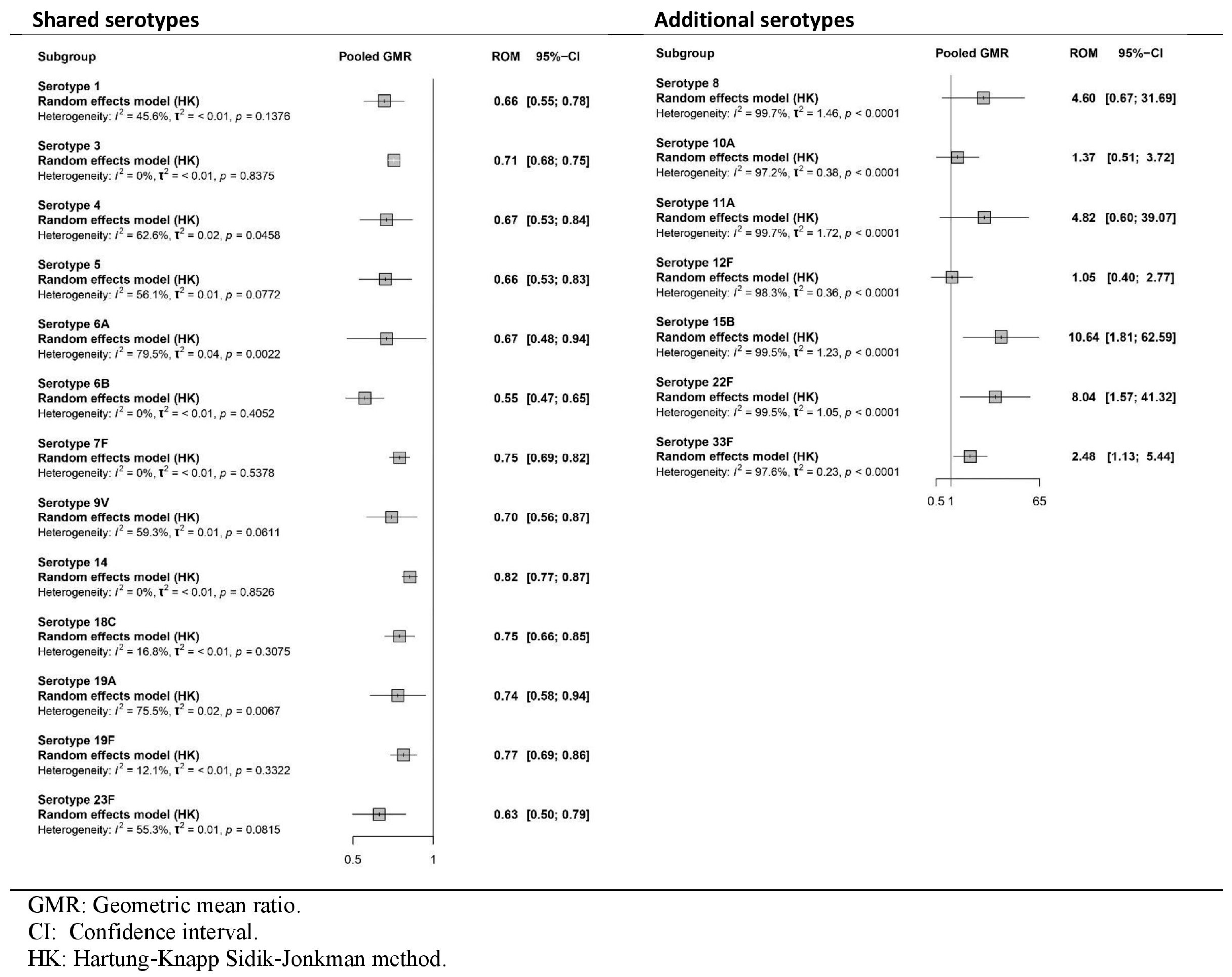 Vaccines 13 01156 g002 Vaccines 13 01156 g002