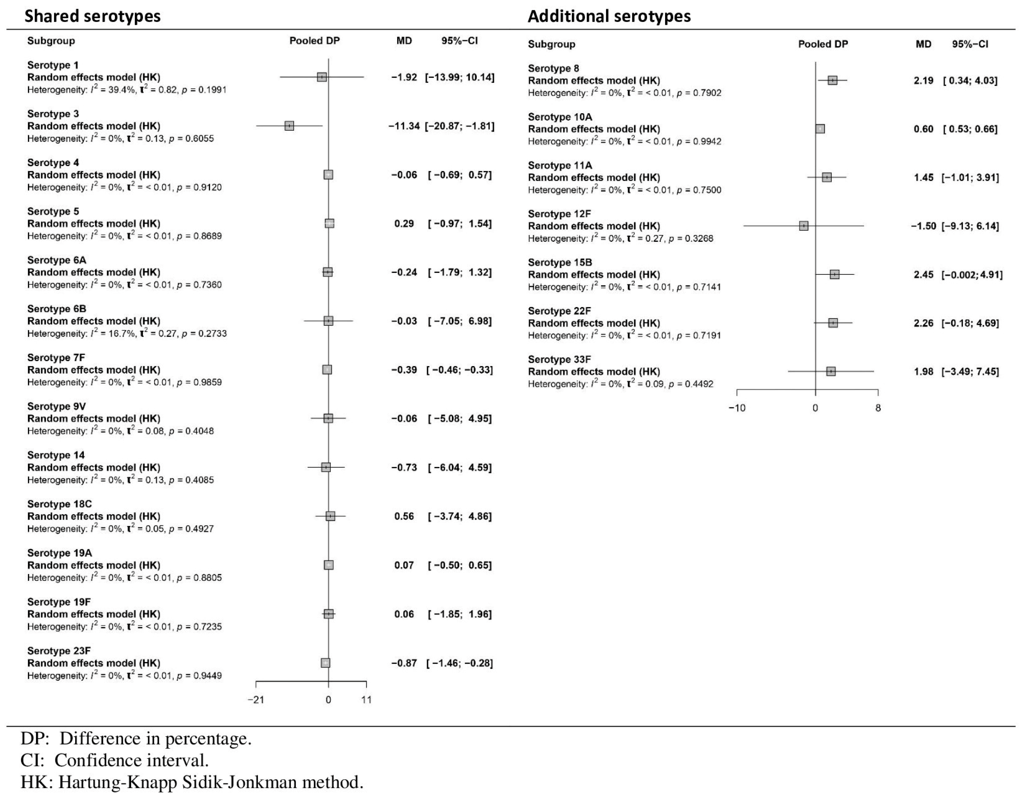 Vaccines 13 01156 g005 Vaccines 13 01156 g005