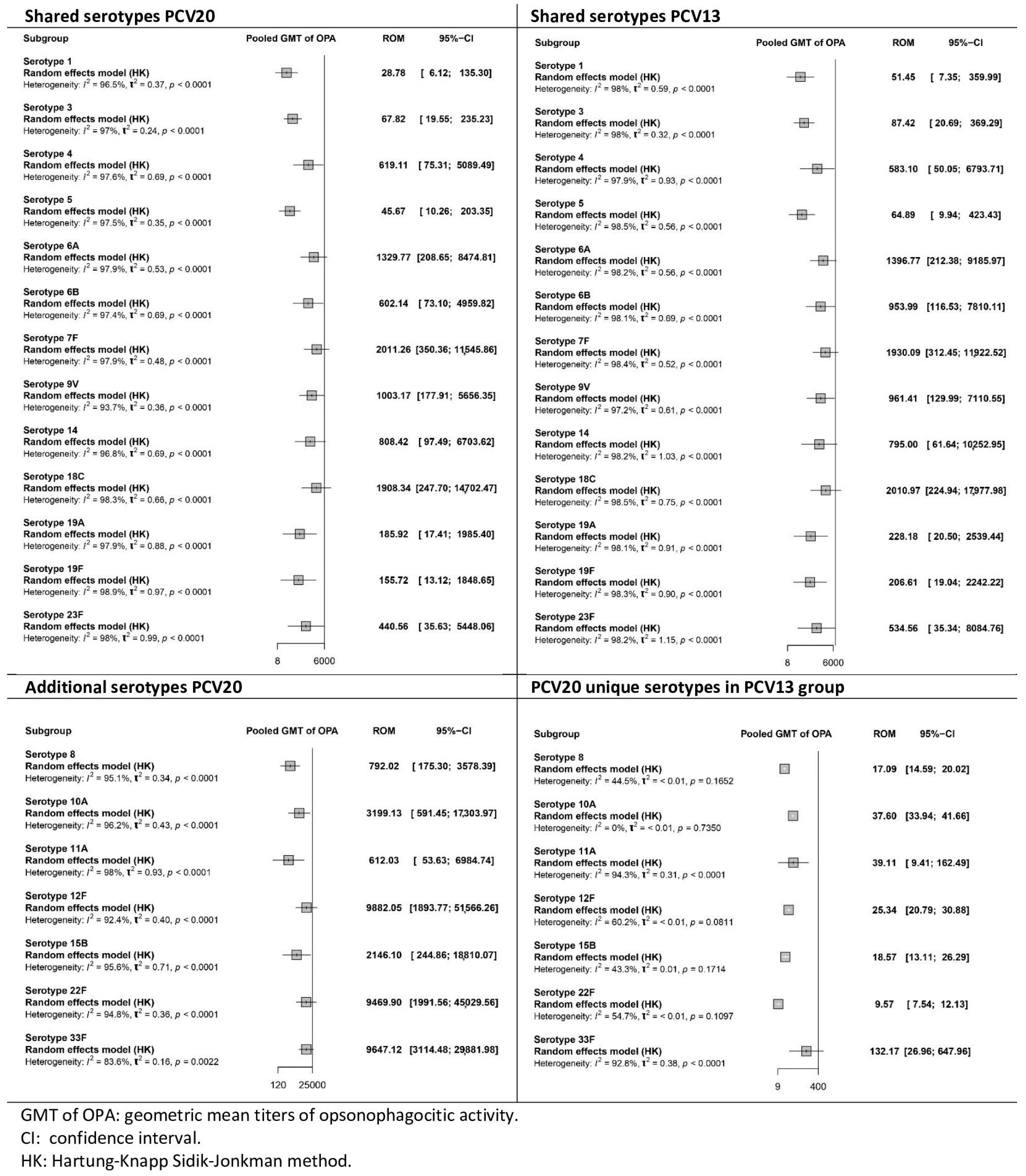 Vaccines 13 01156 g006 Vaccines 13 01156 g006
