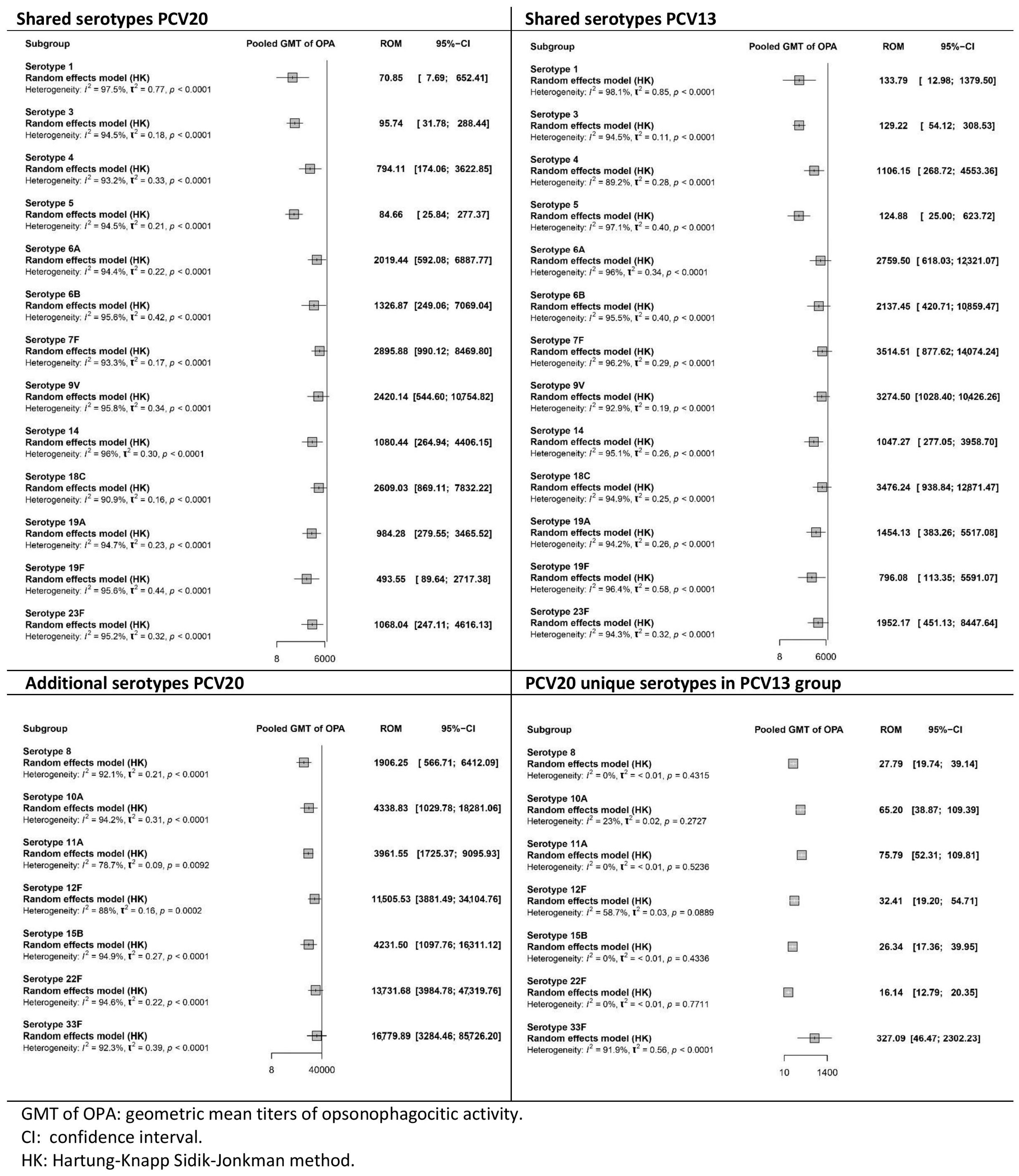 Vaccines 13 01156 g007 Vaccines 13 01156 g007