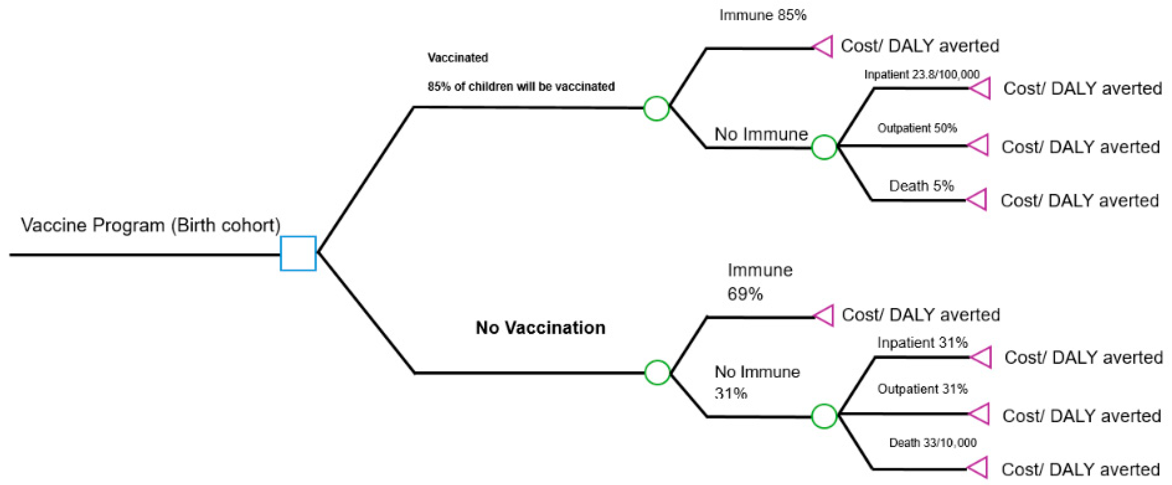 Vaccines 13 01157 g001